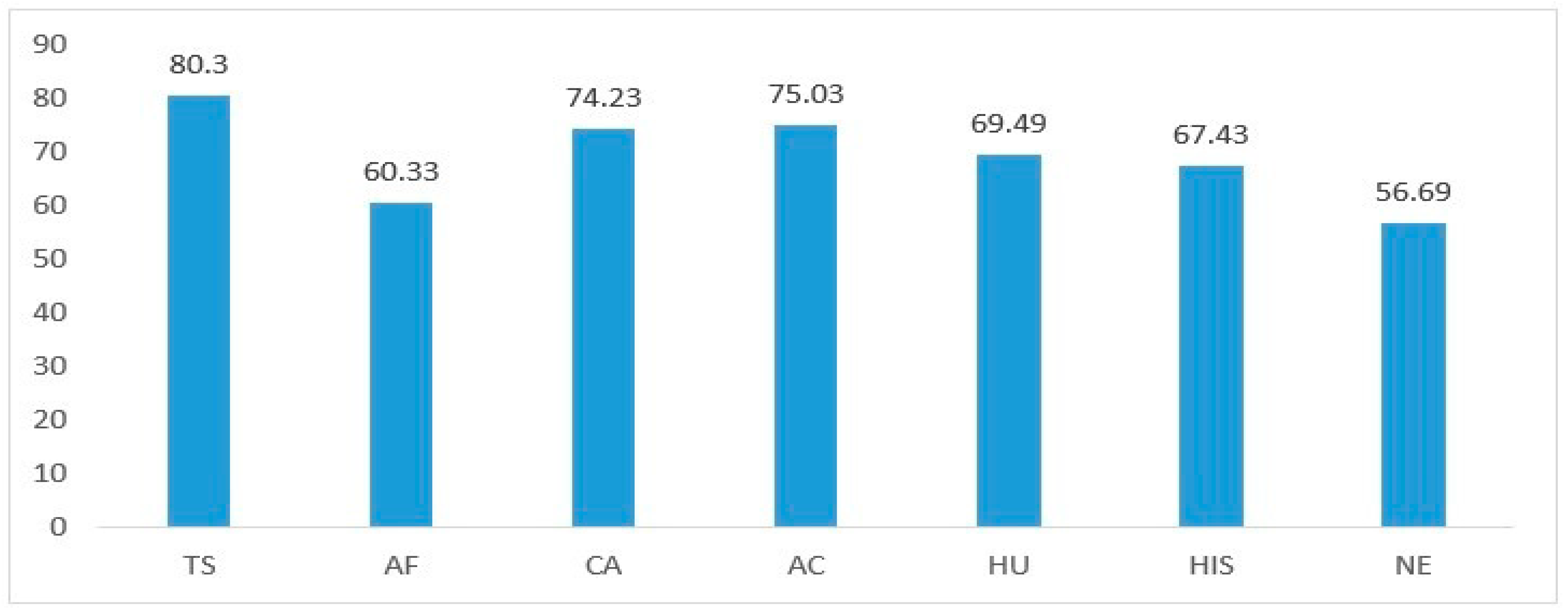 Sustainability 11 01949 g002