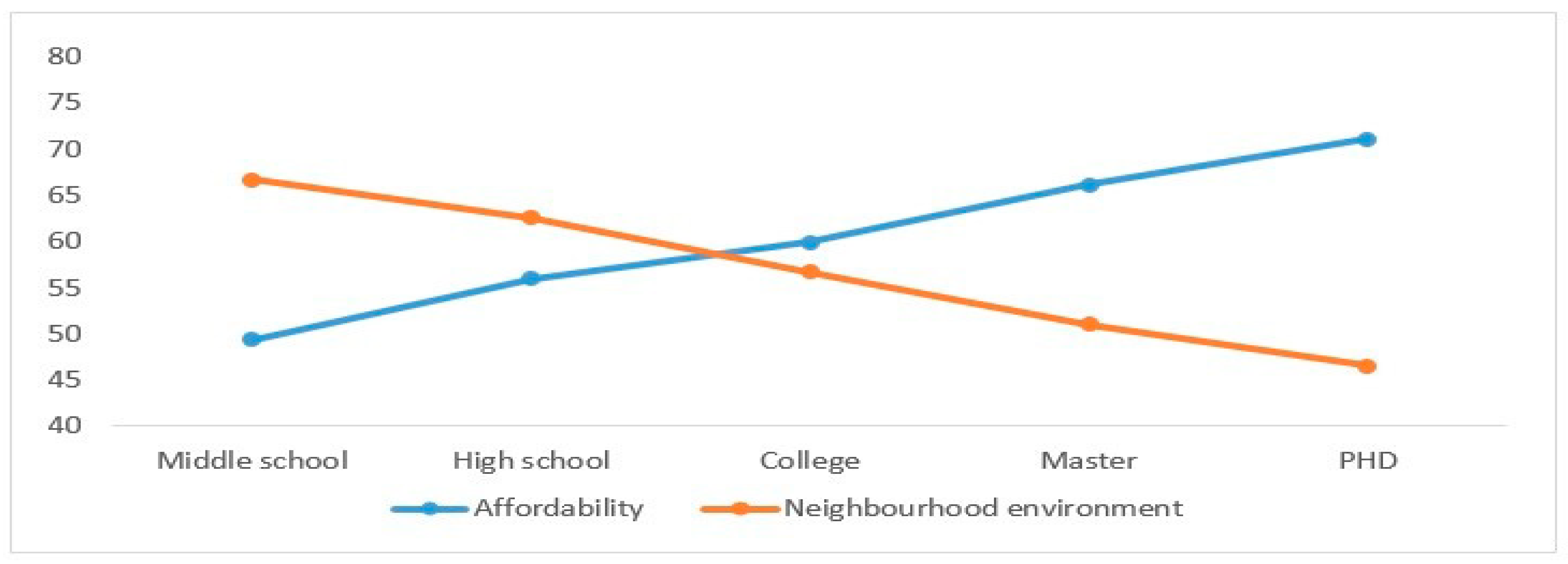 Sustainability 11 01949 g004