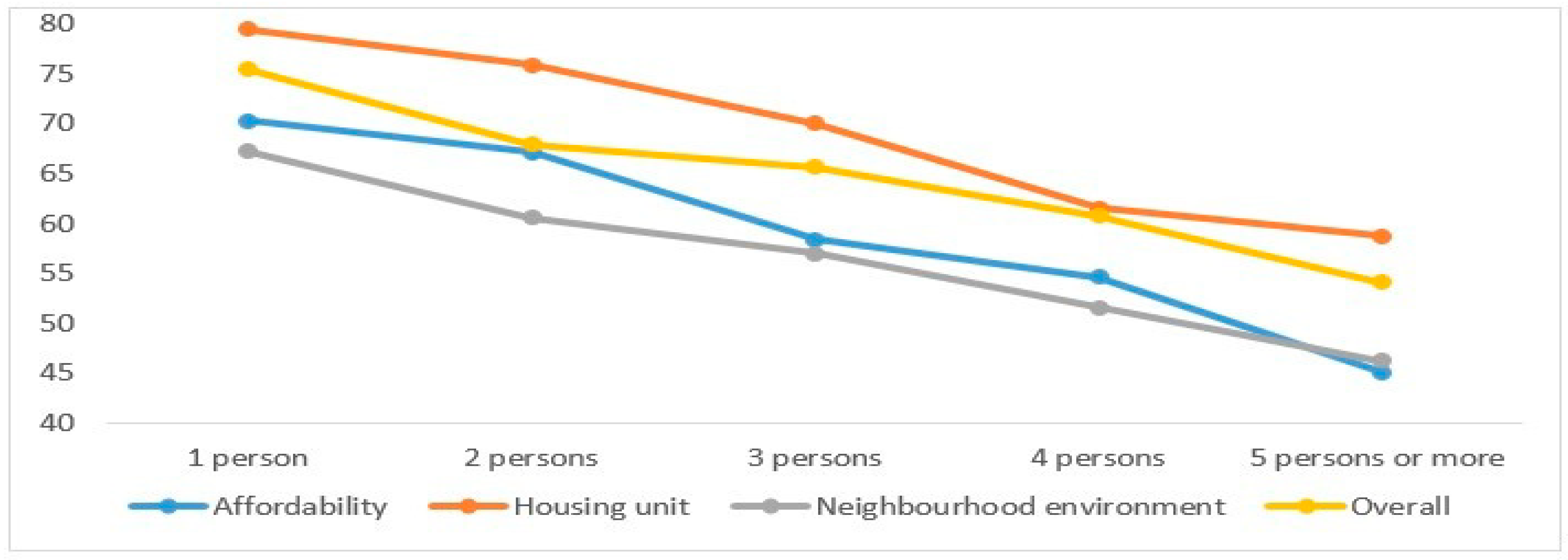 Sustainability 11 01949 g006