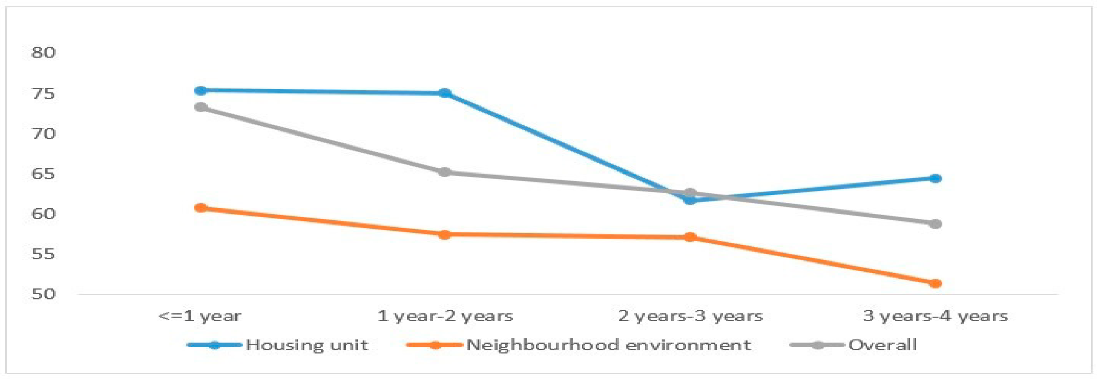 Sustainability 11 01949 g008