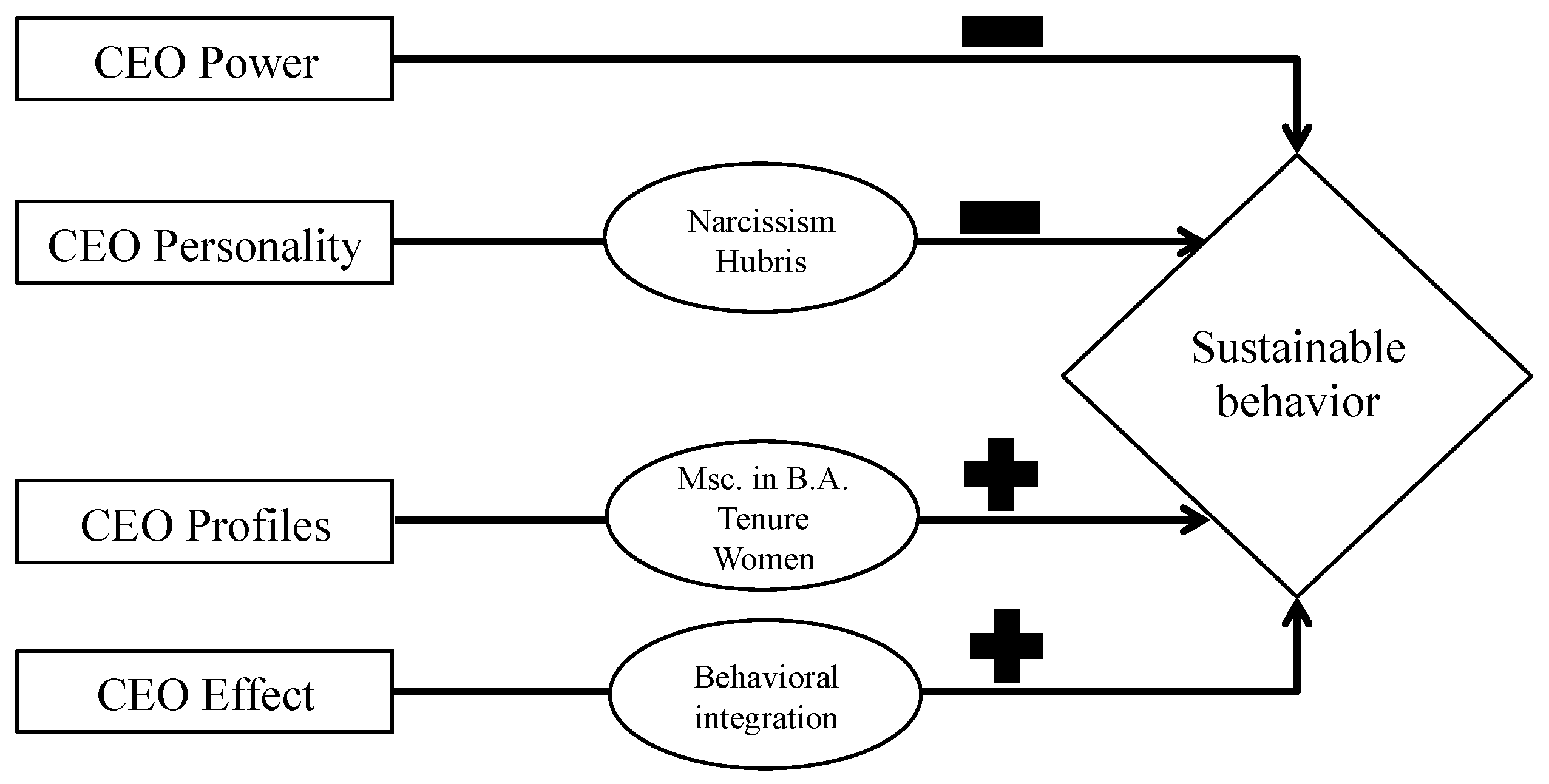 Sustainability 11 01950 g001 Sustainability 11 01950 g001