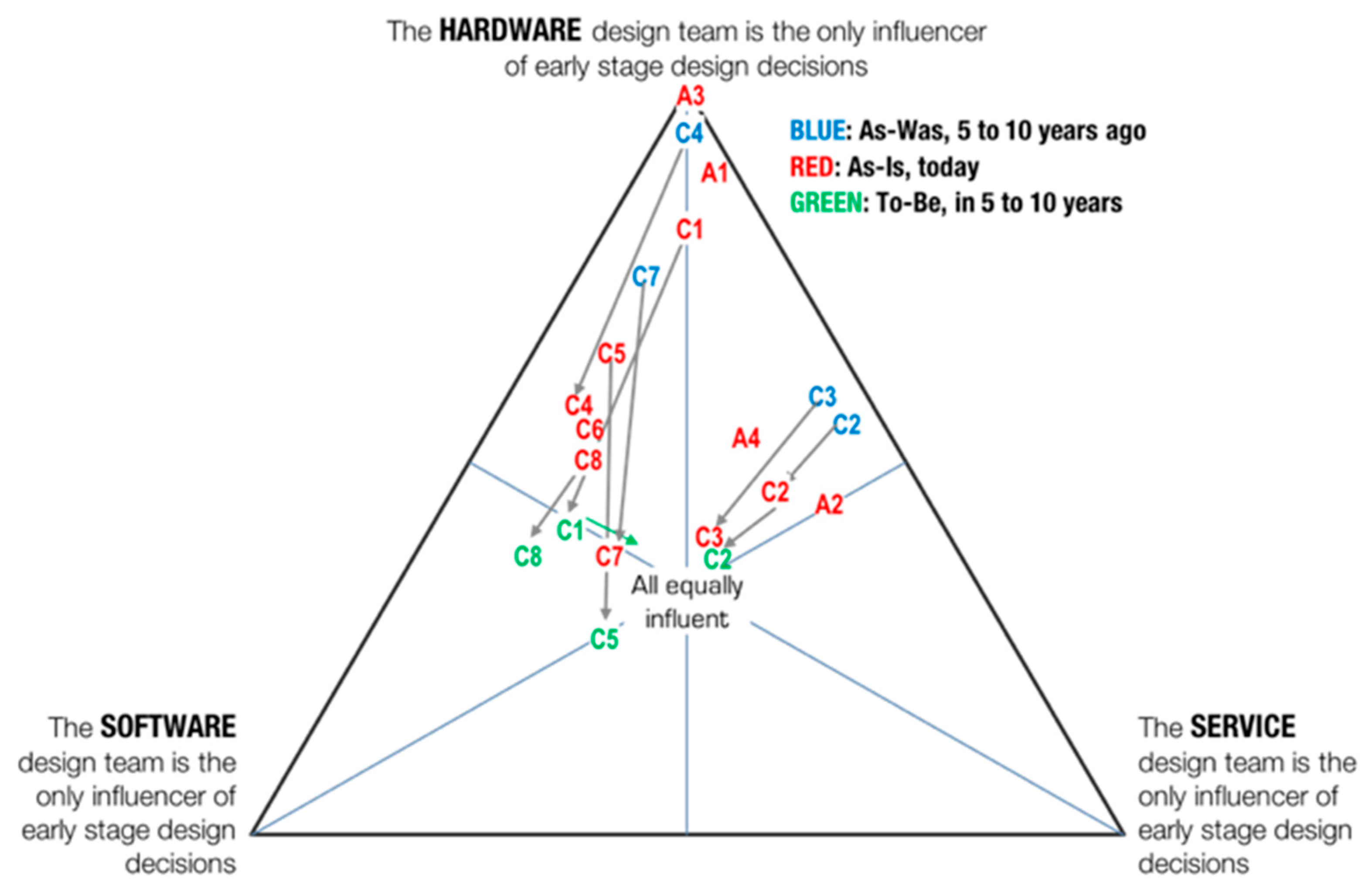 Sustainability 11 01952 g002