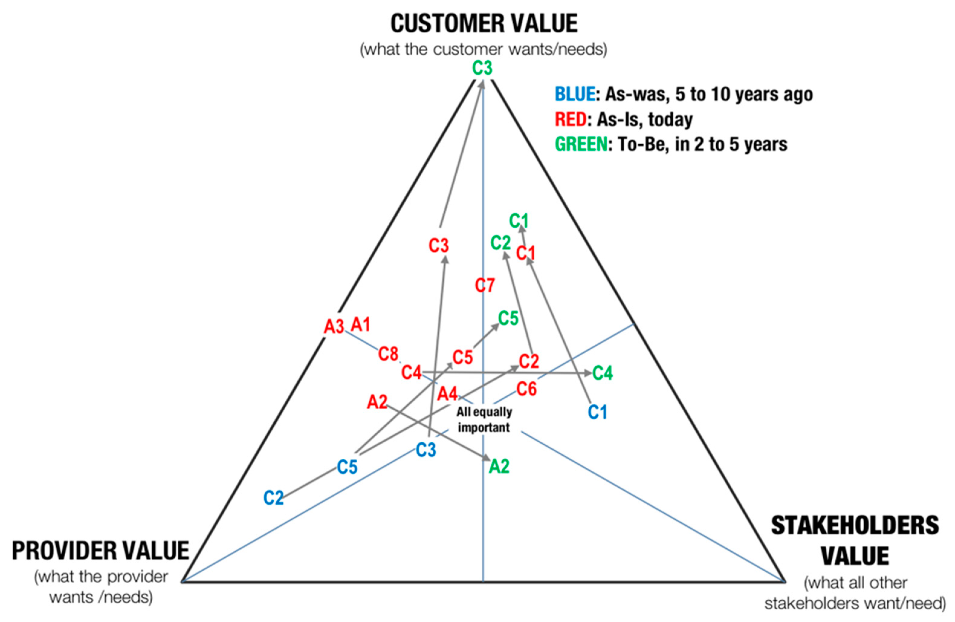 Sustainability 11 01952 g003