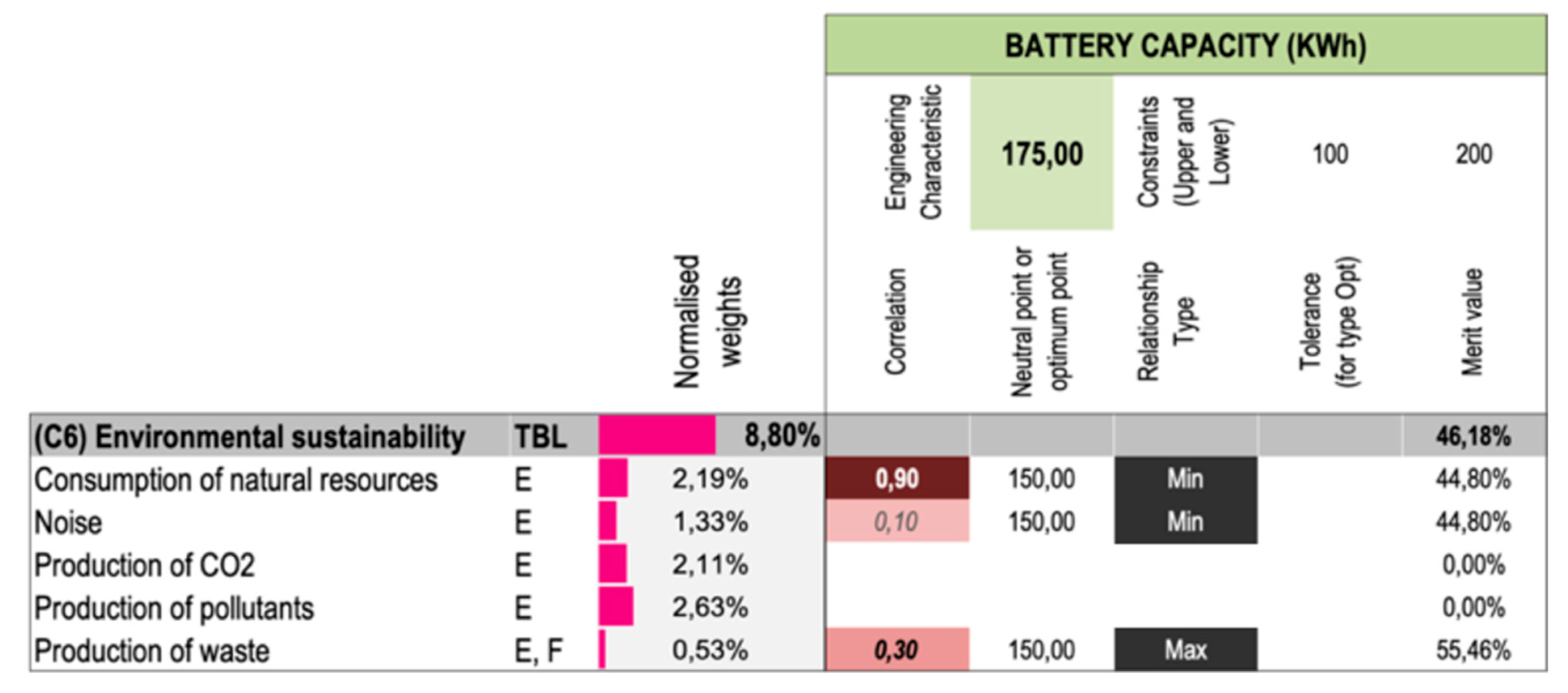 Sustainability 11 01952 g005