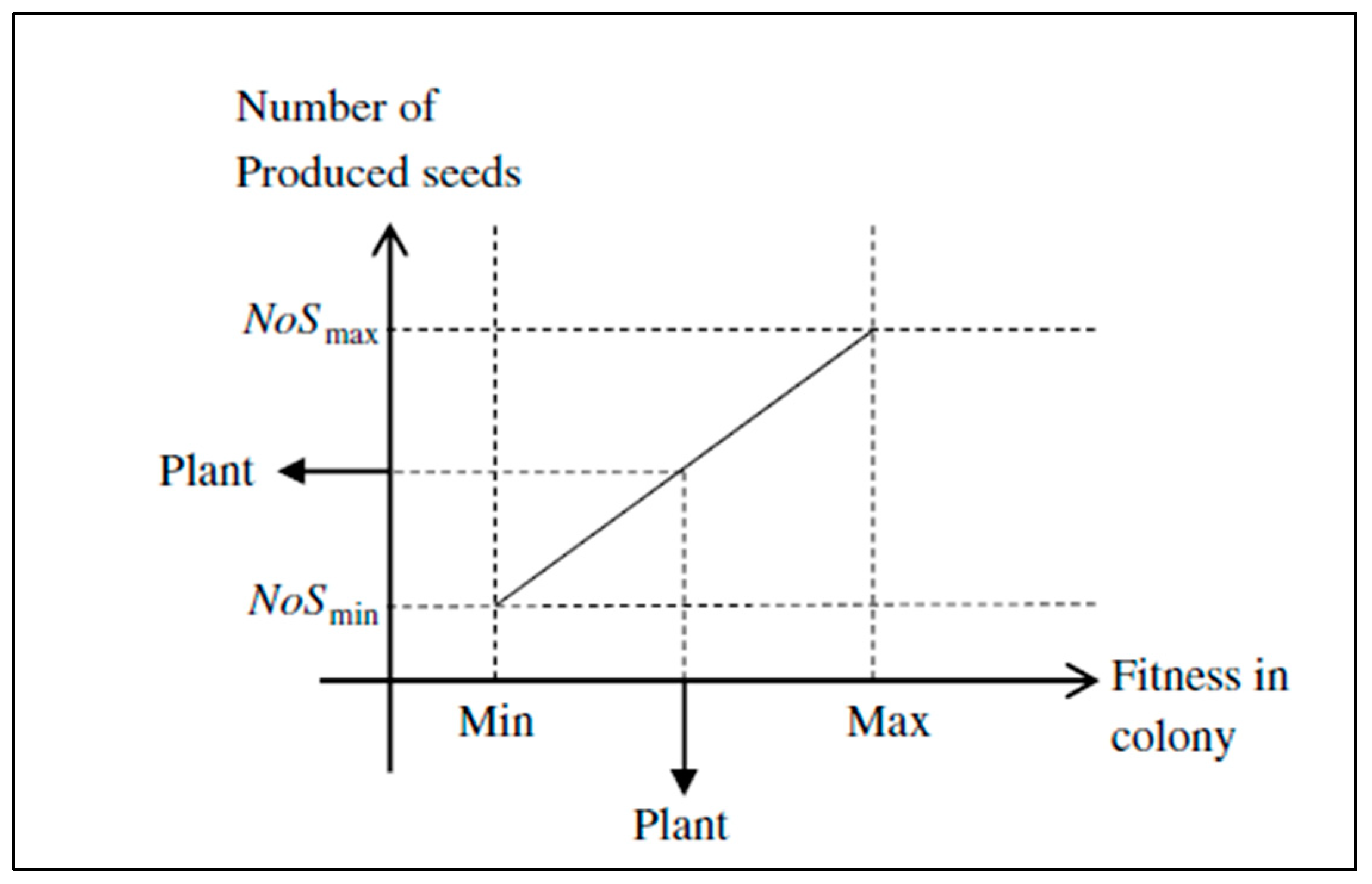 Sustainability 11 01953 g003