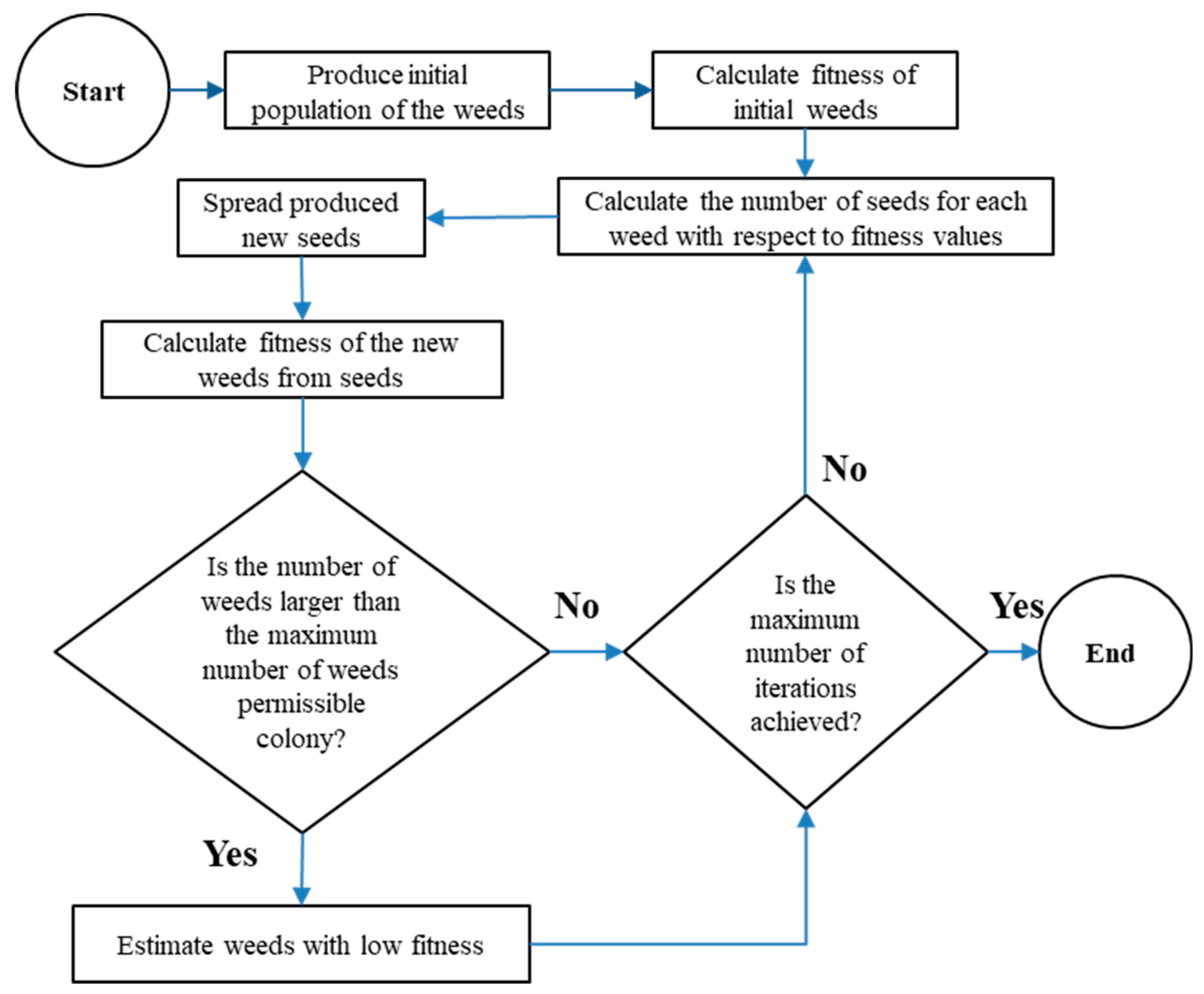 Sustainability 11 01953 g004