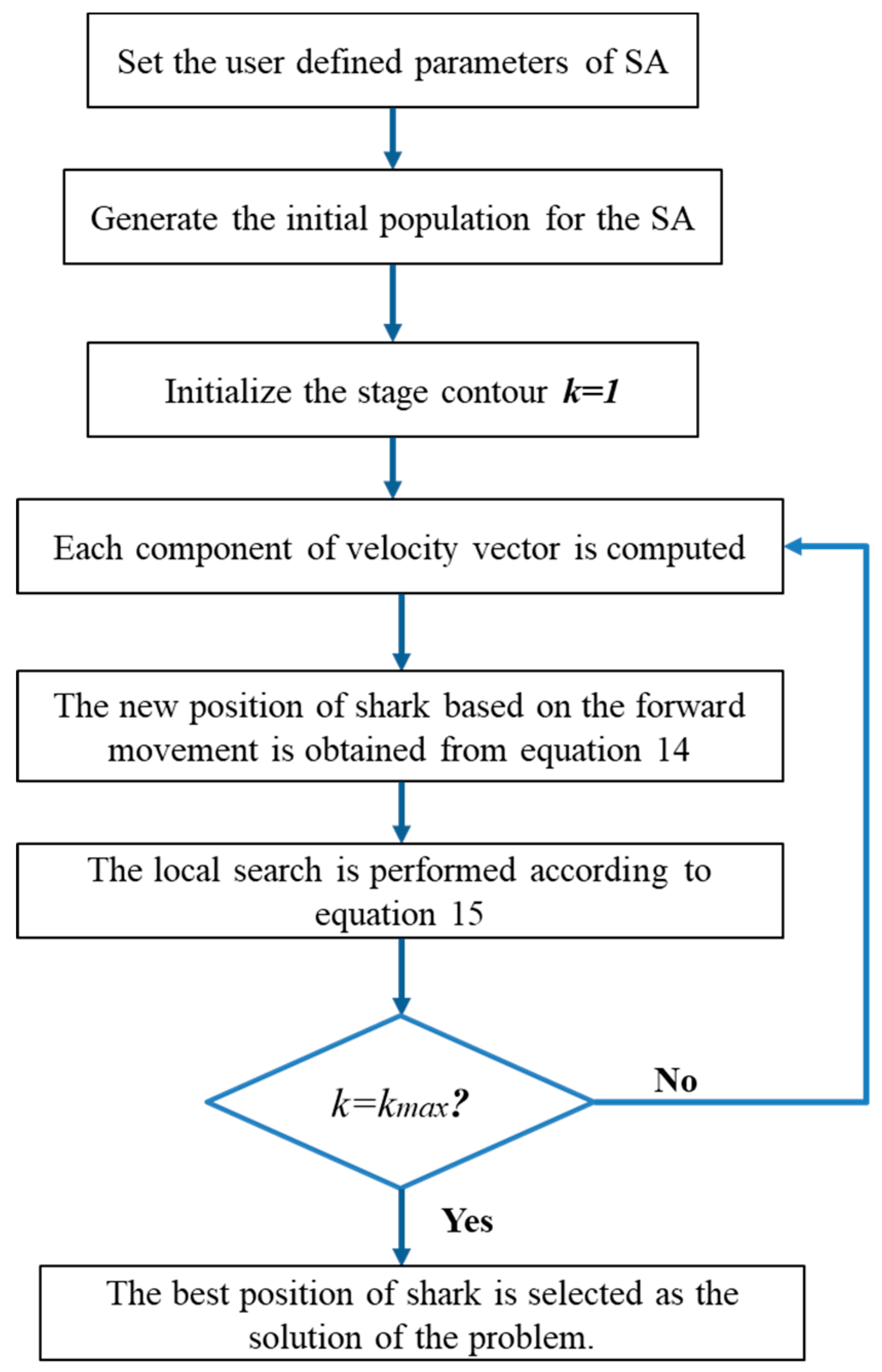 Sustainability 11 01953 g005