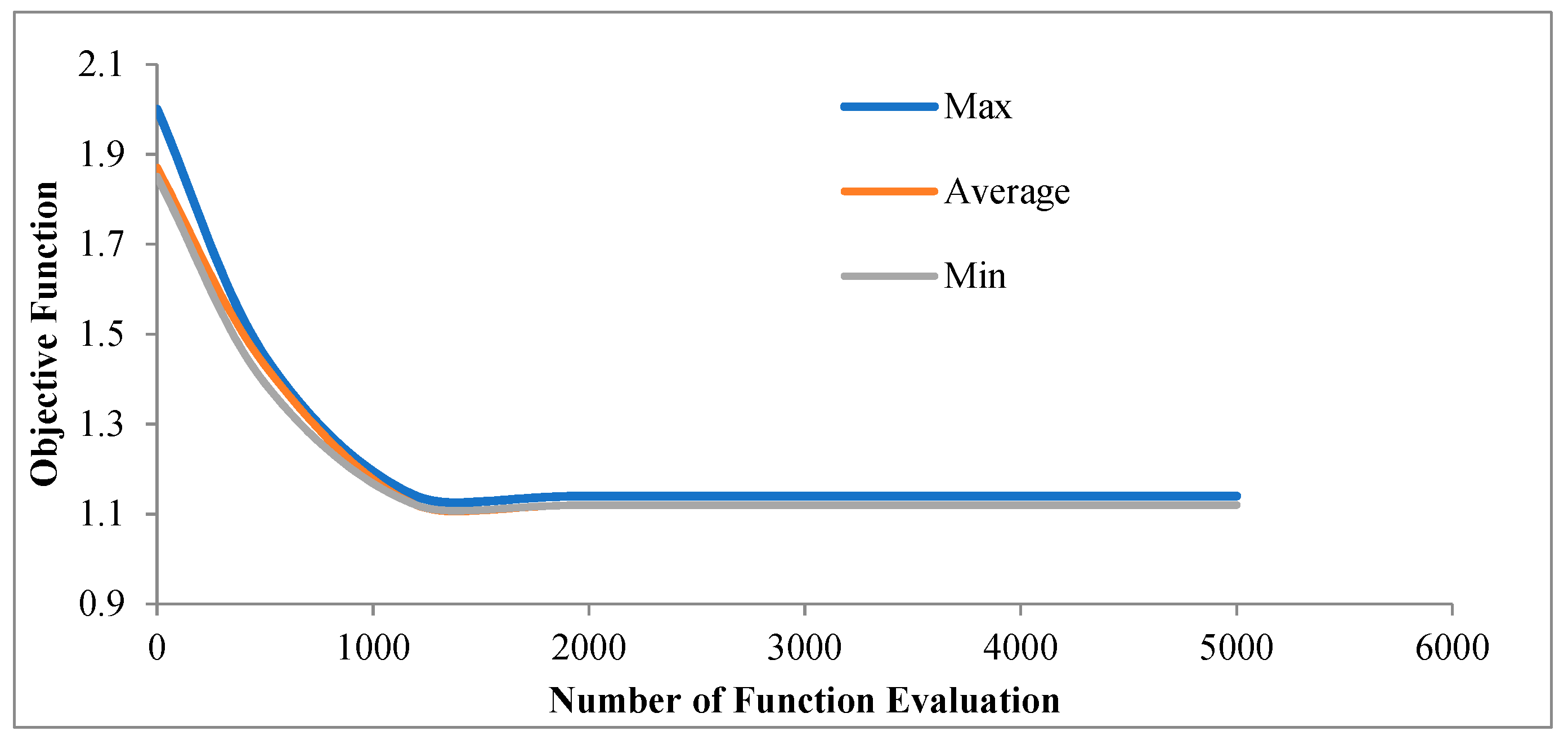 Sustainability 11 01953 g007