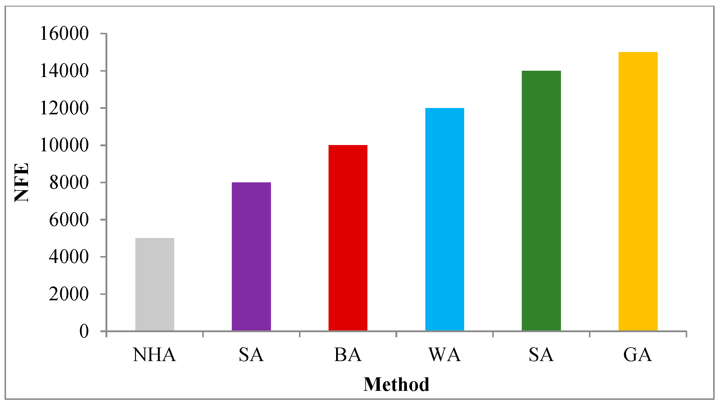 Sustainability 11 01953 g008
