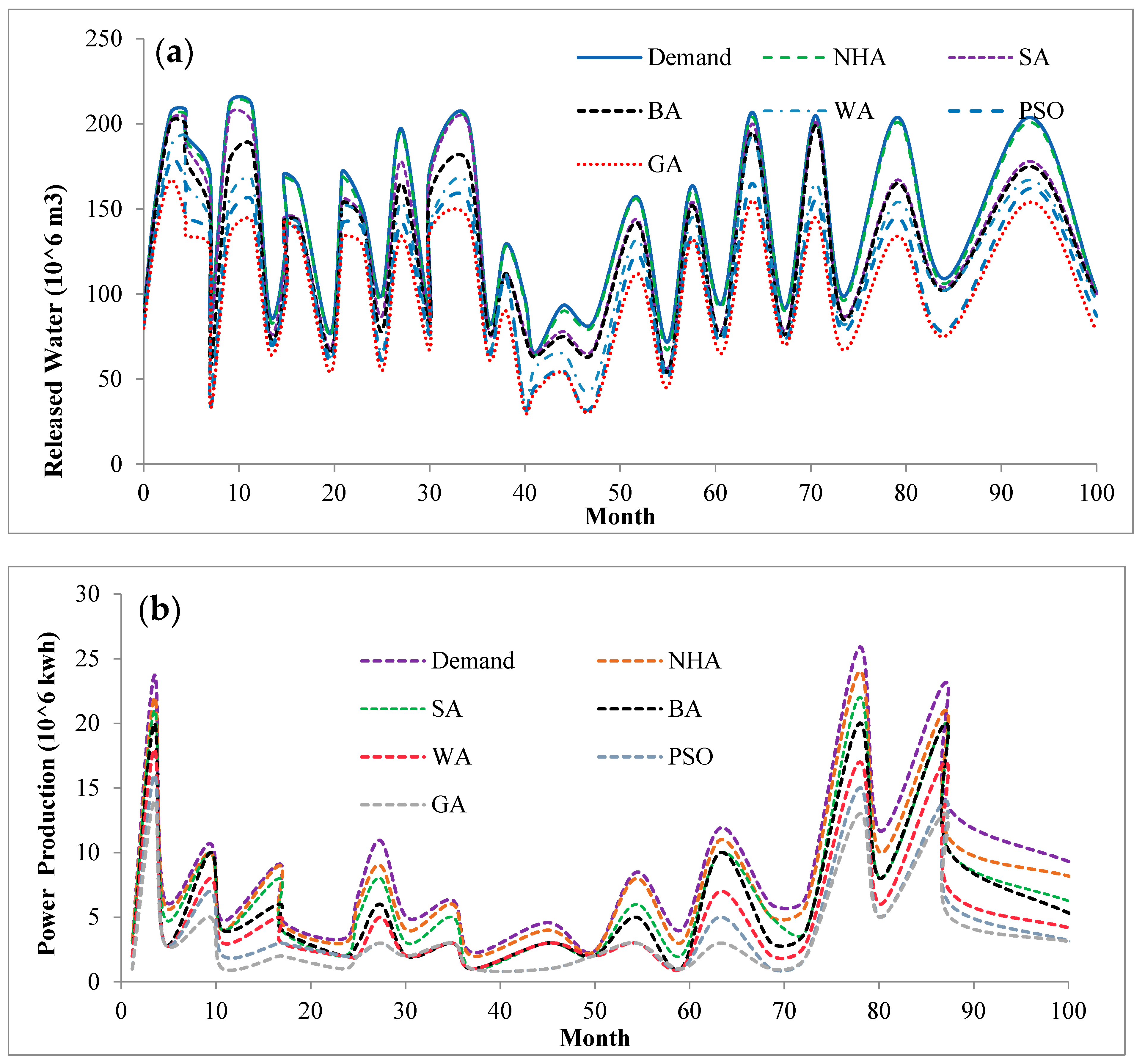 Sustainability 11 01953 g009