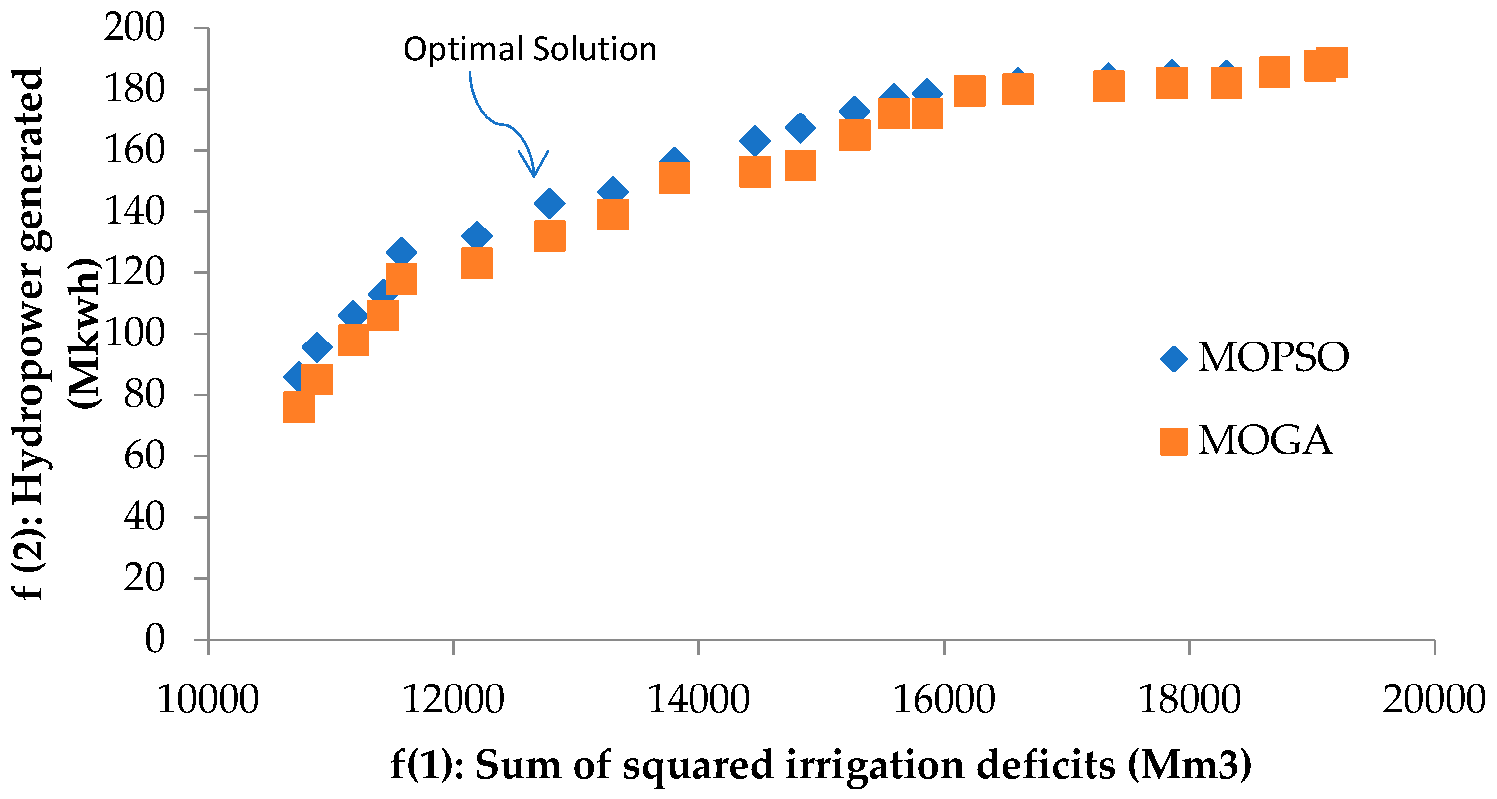 Sustainability 11 01953 g010