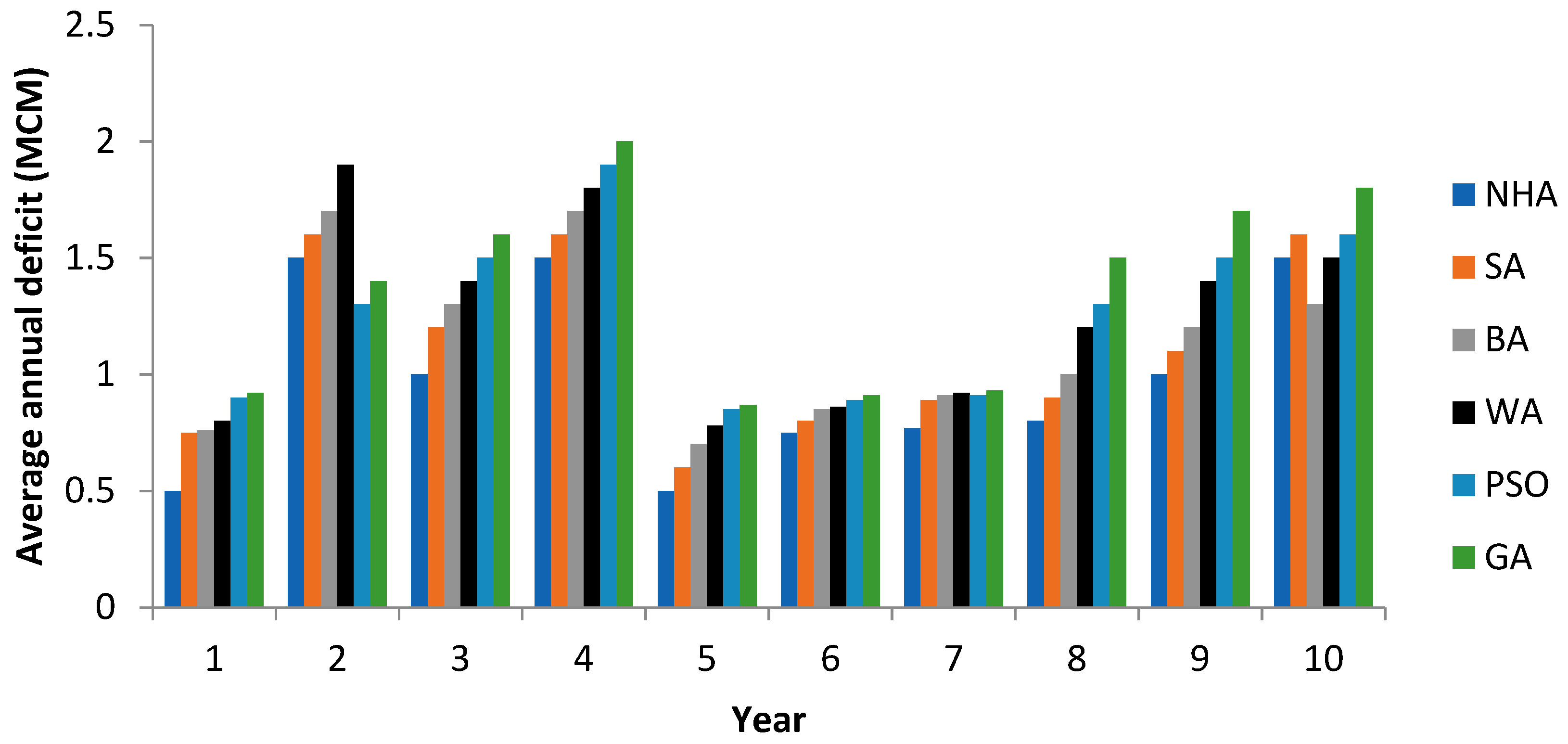 Sustainability 11 01953 g011
