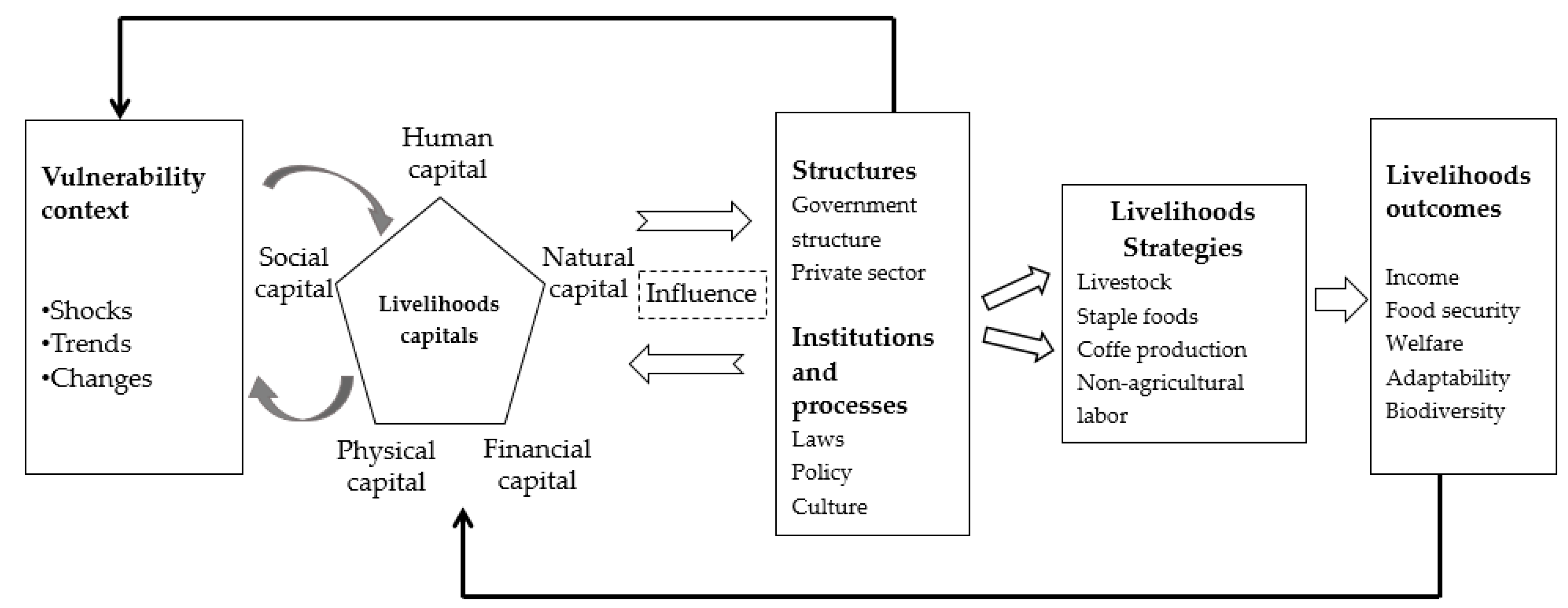 Sustainability 11 01955 g002