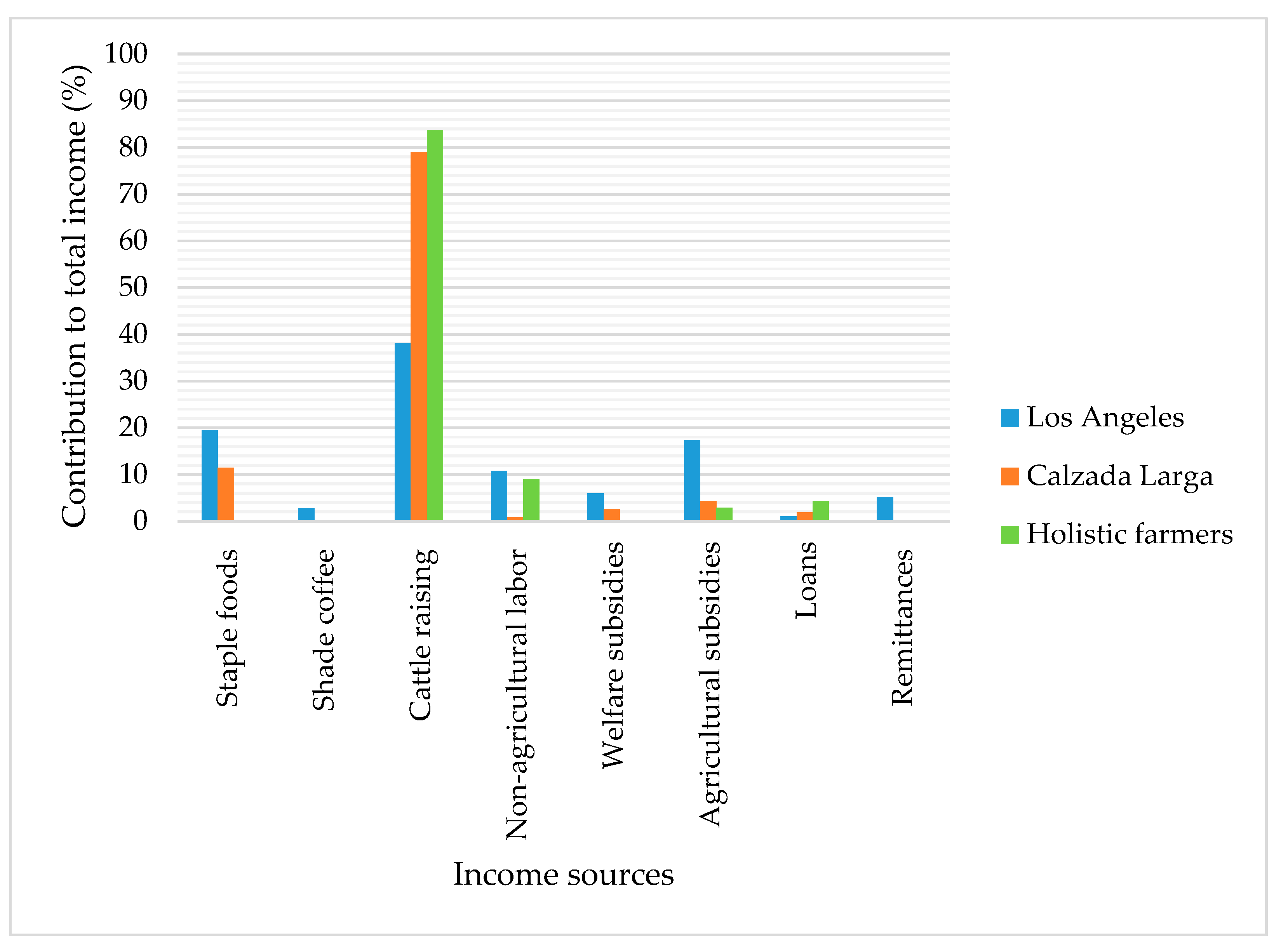 Sustainability 11 01955 g003