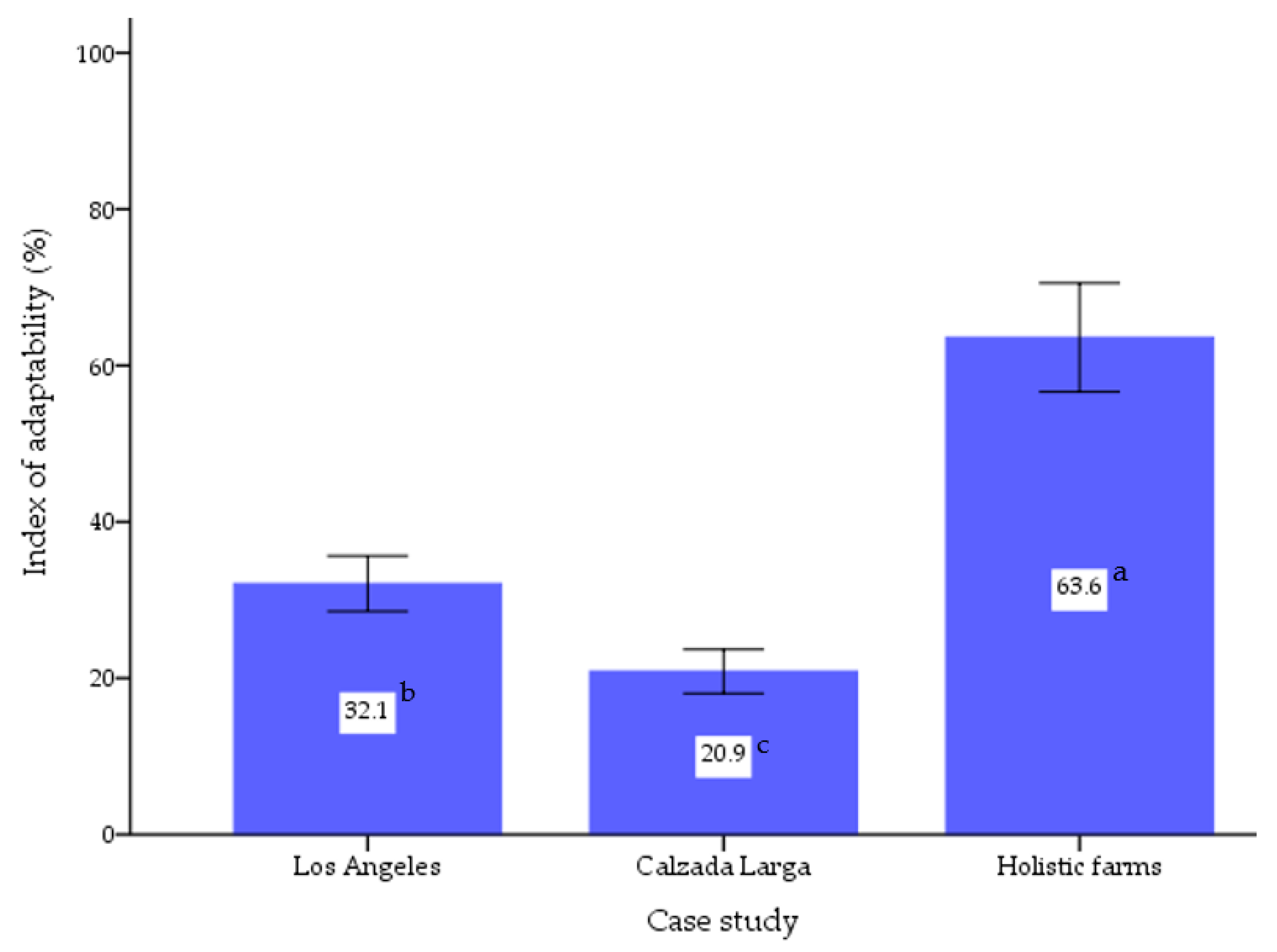 Sustainability 11 01955 g004