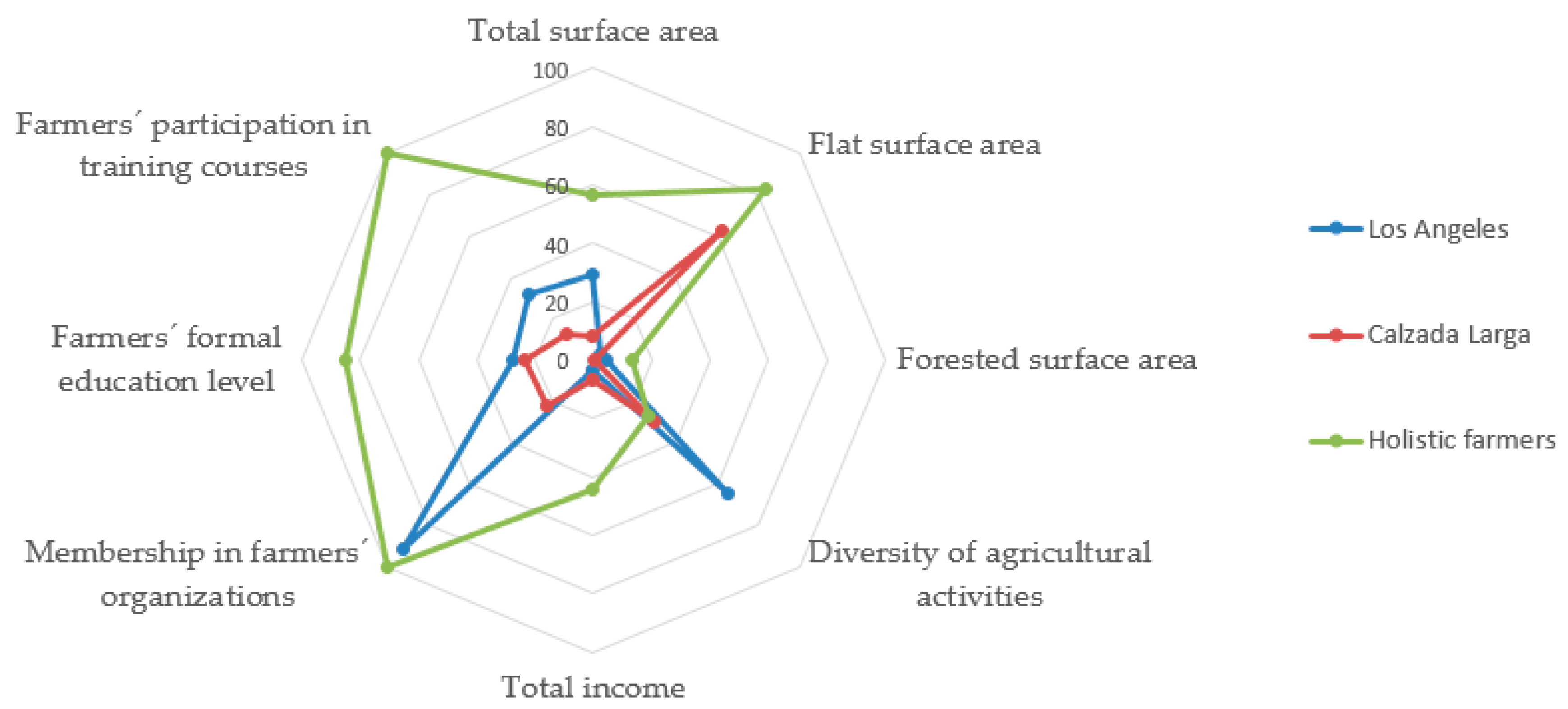 Sustainability 11 01955 g005