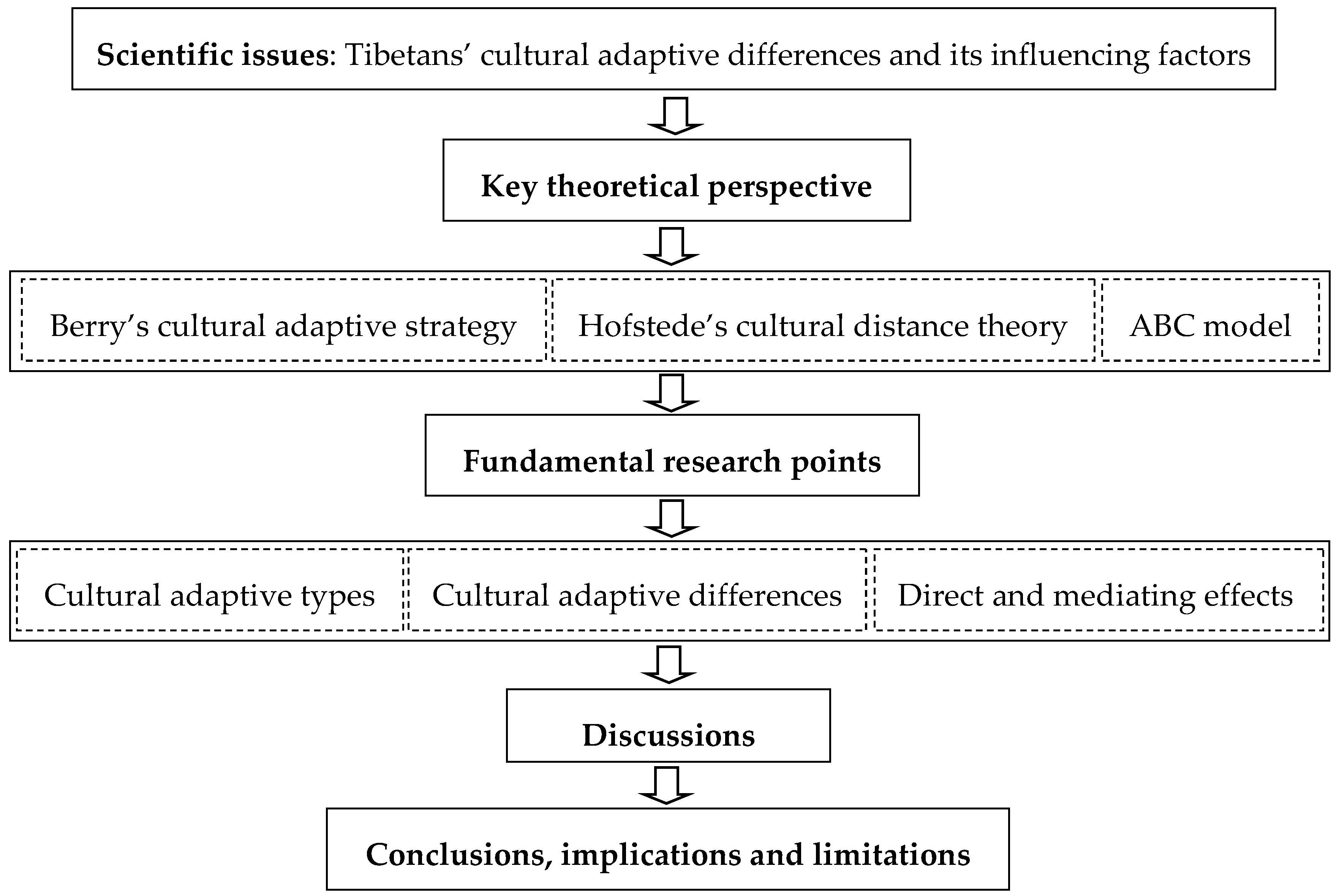 Sustainability 11 01956 g001