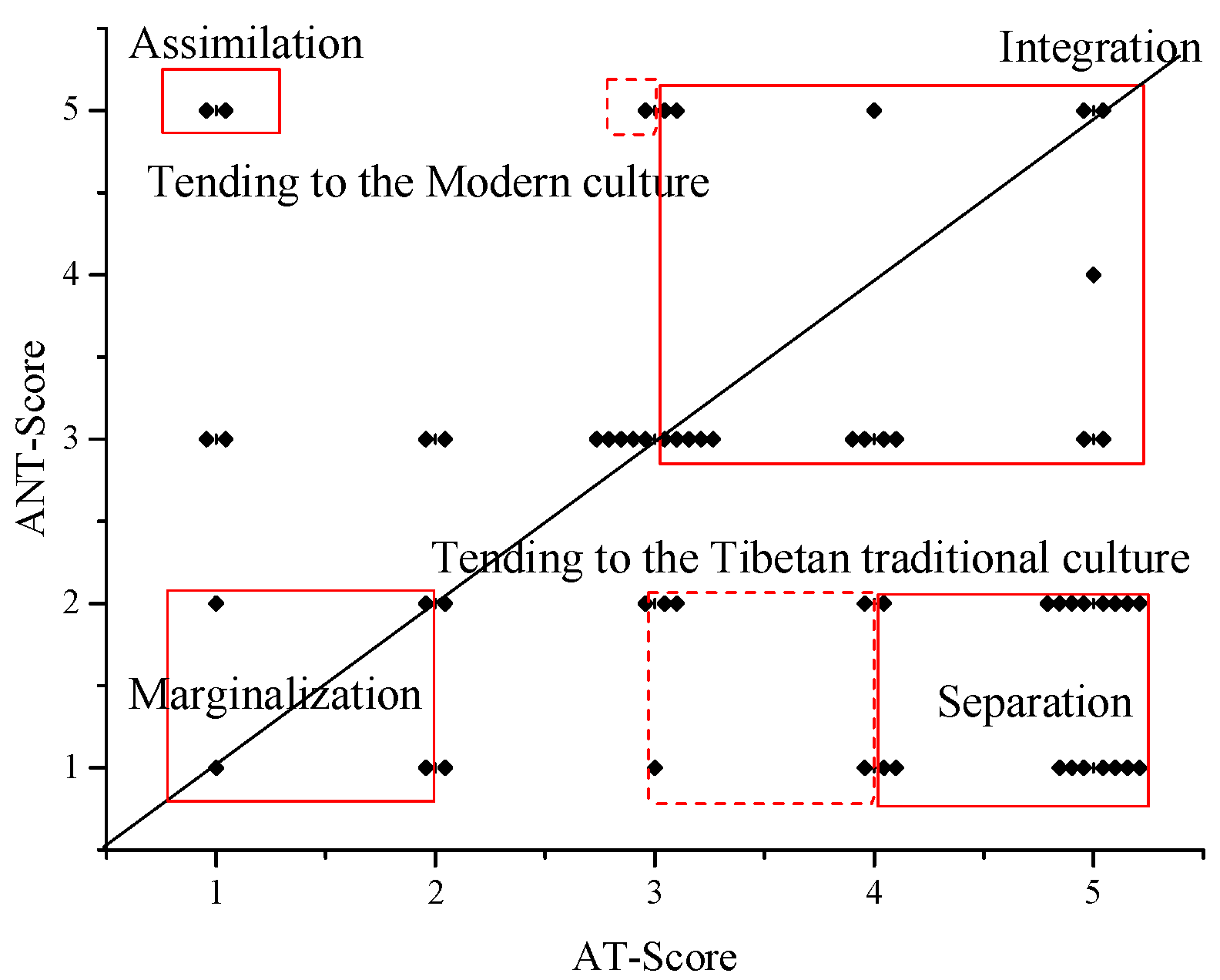 Sustainability 11 01956 g003