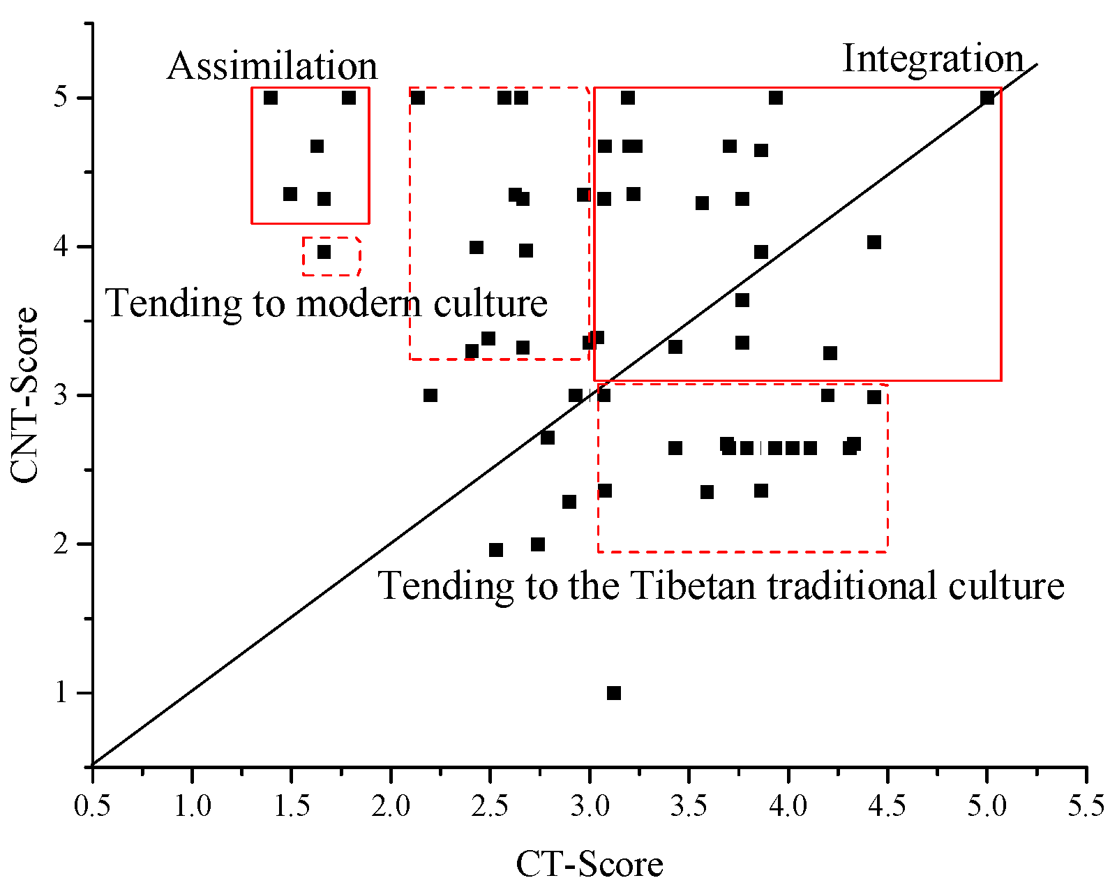 Sustainability 11 01956 g005
