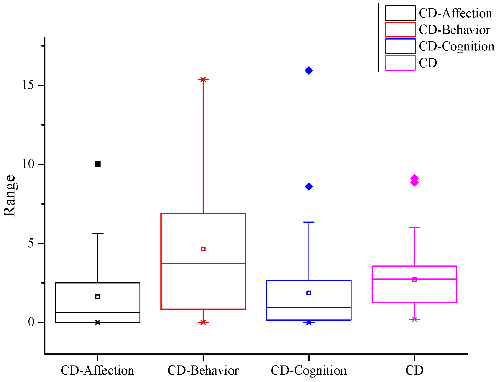 Sustainability 11 01956 g006