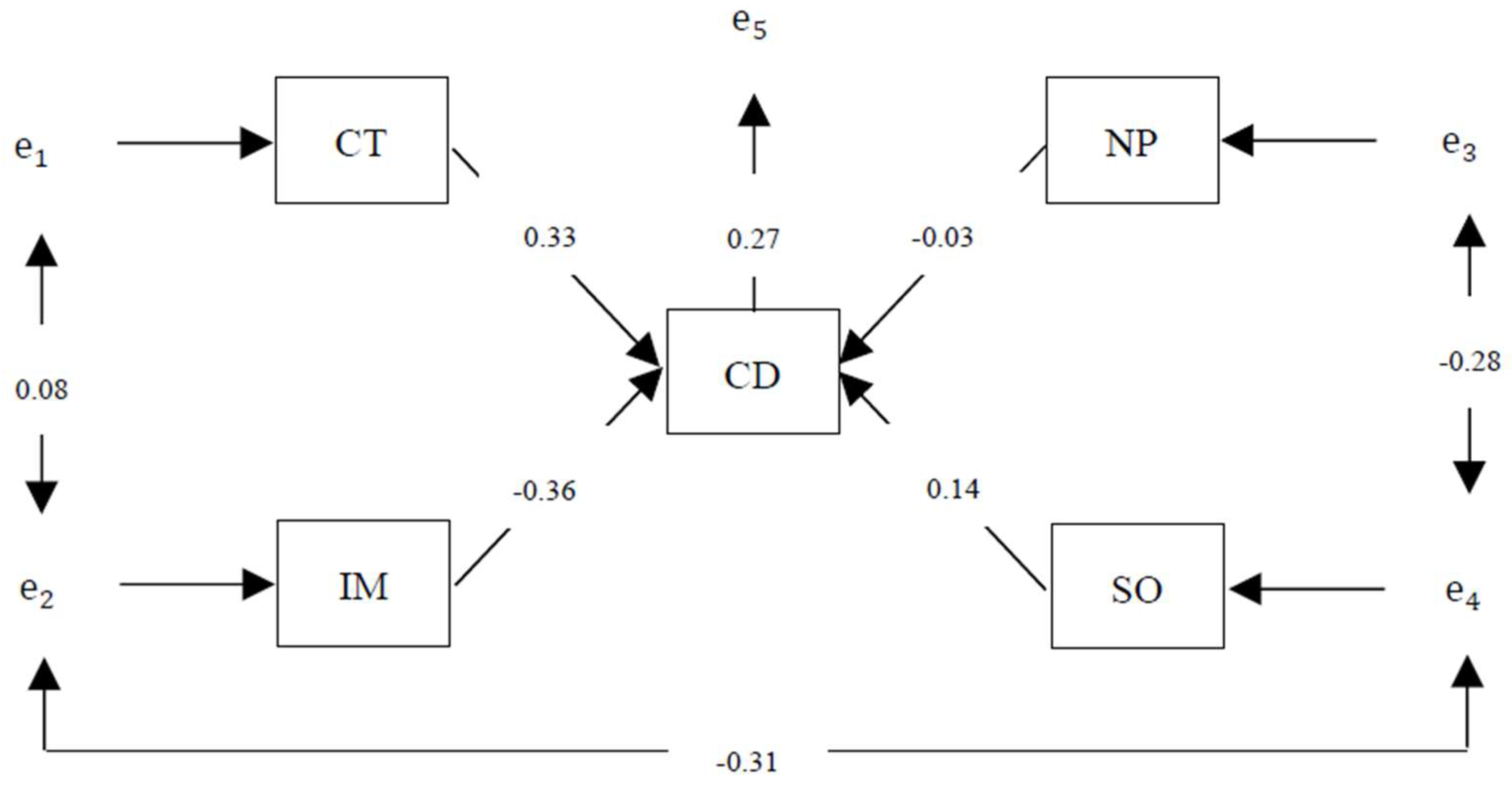 Sustainability 11 01956 g007