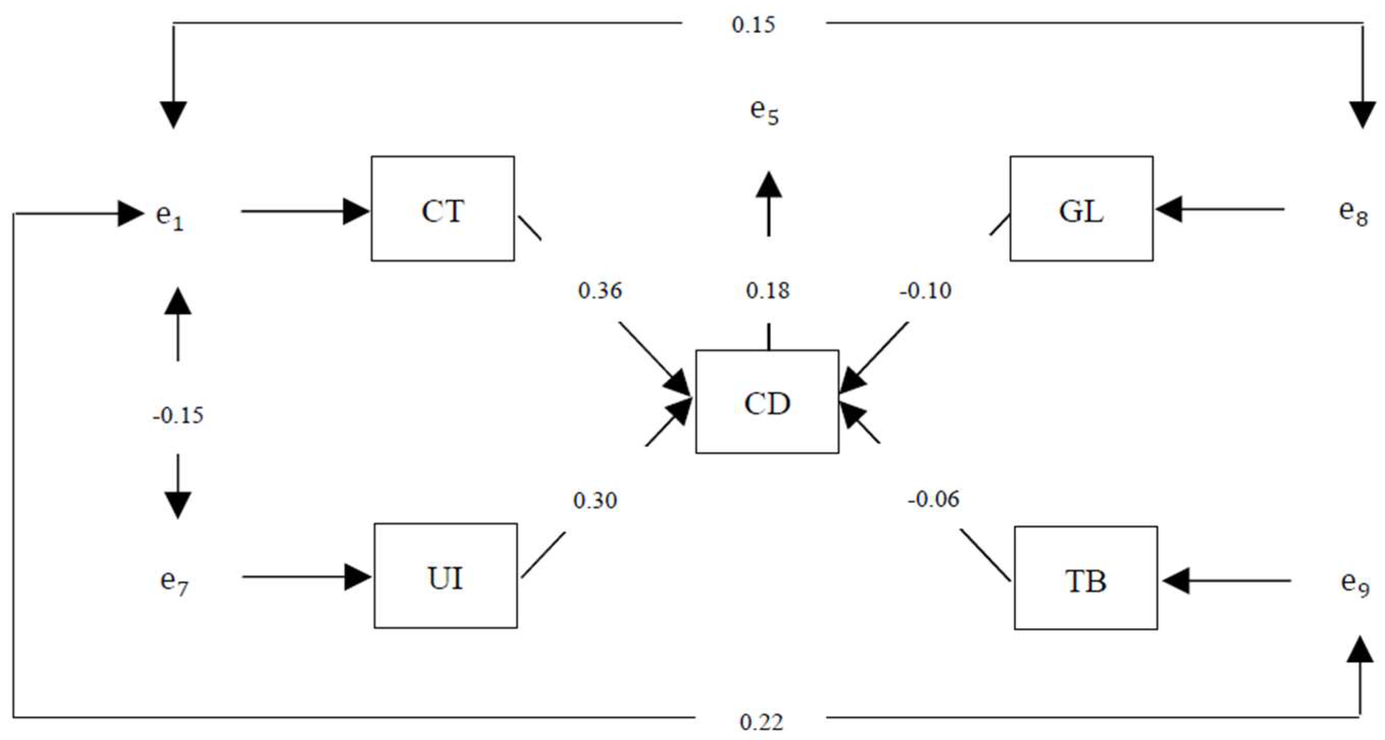 Sustainability 11 01956 g008