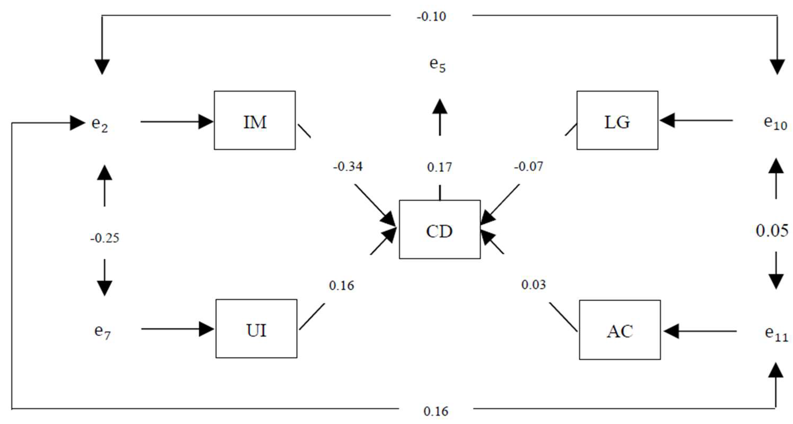 Sustainability 11 01956 g009