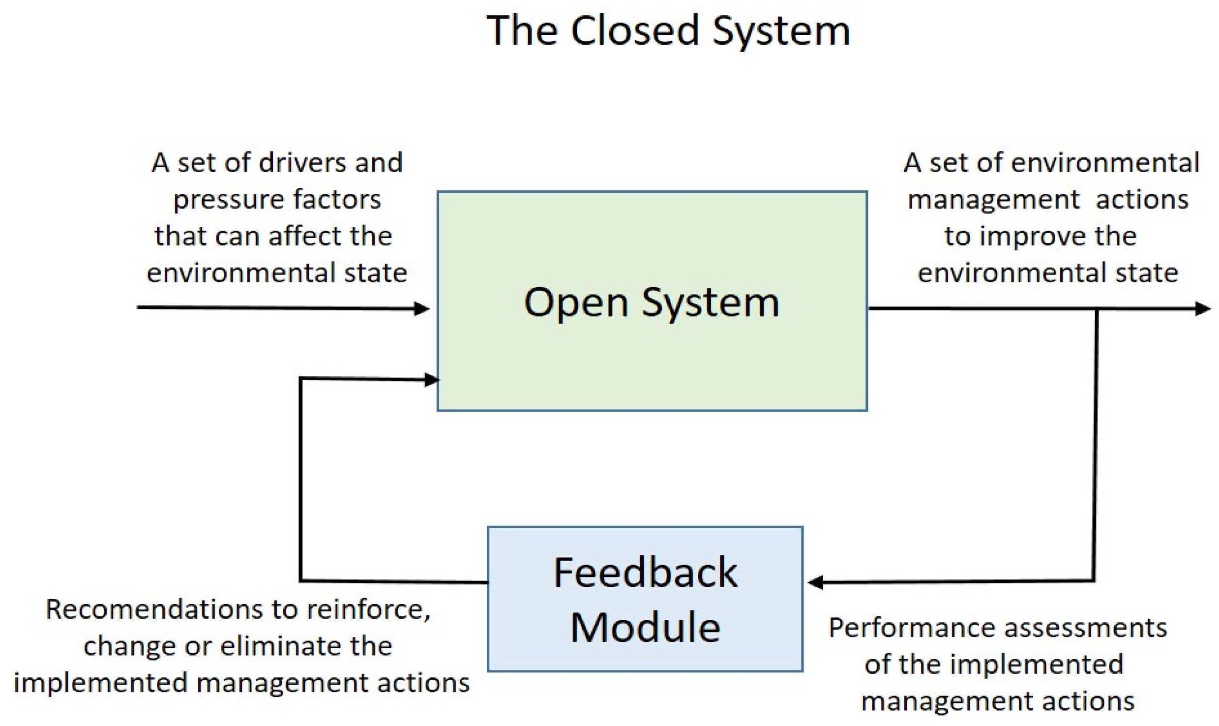 Sustainability 11 01957 g002