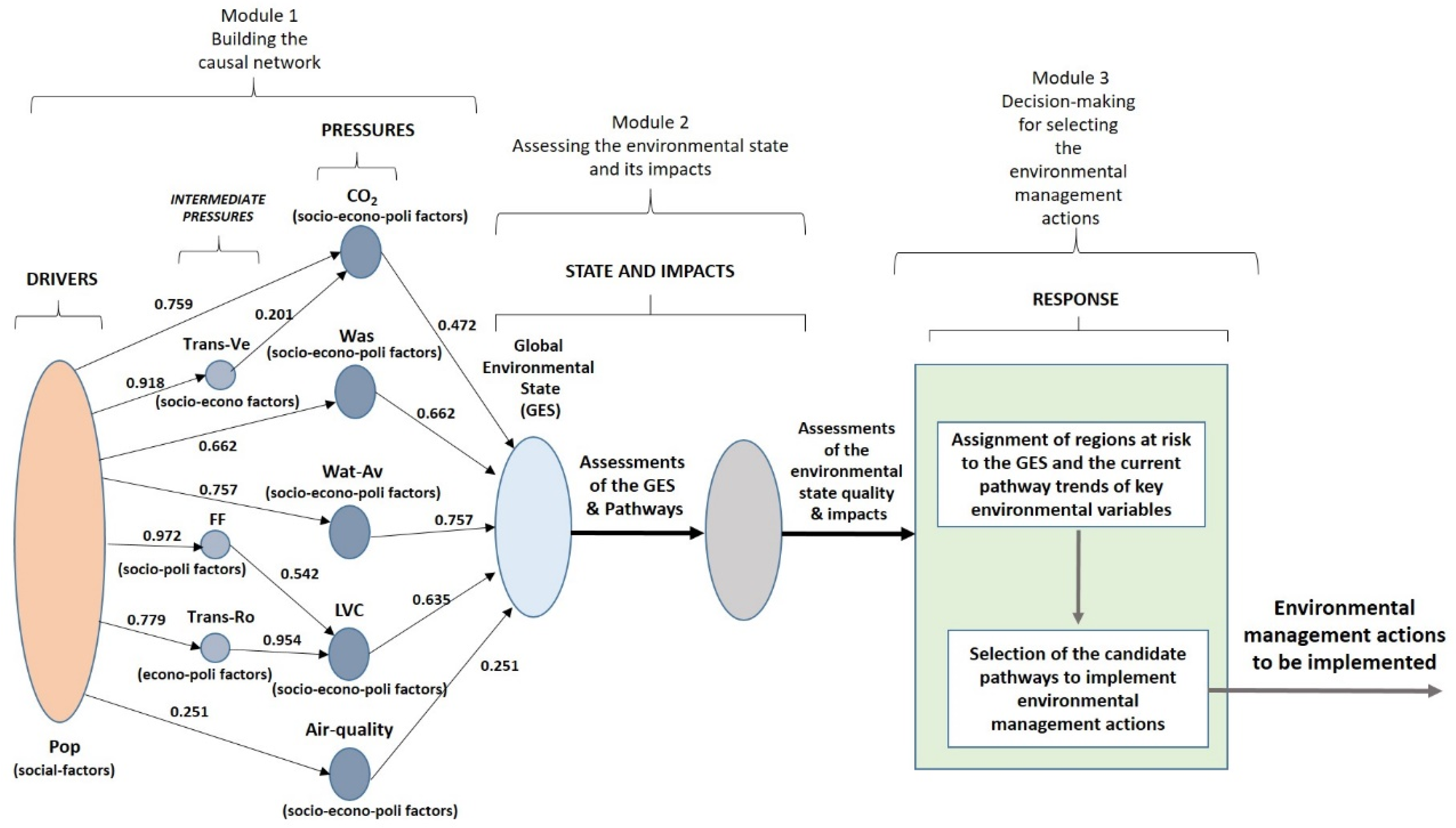 Sustainability 11 01957 g008