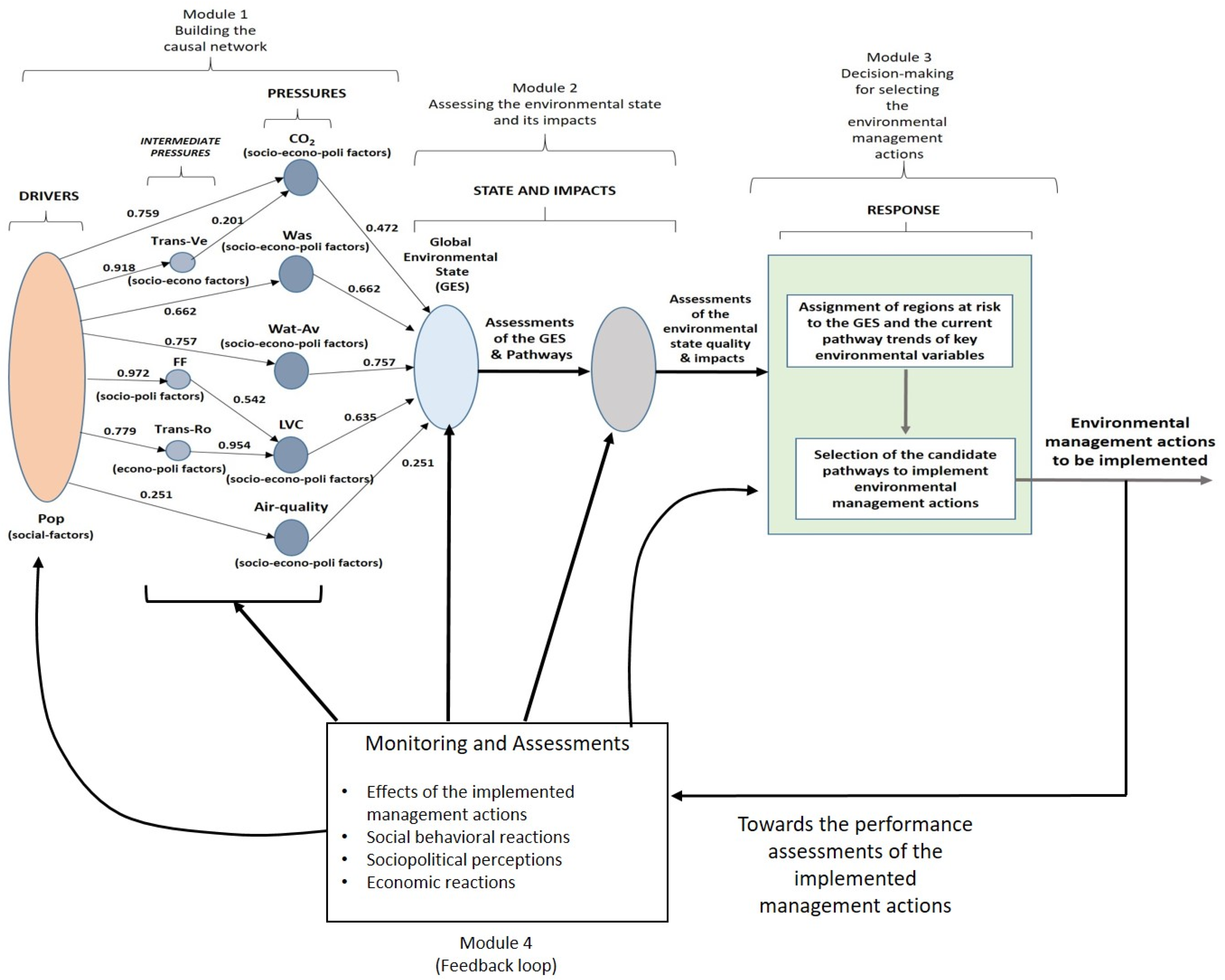Sustainability 11 01957 g009