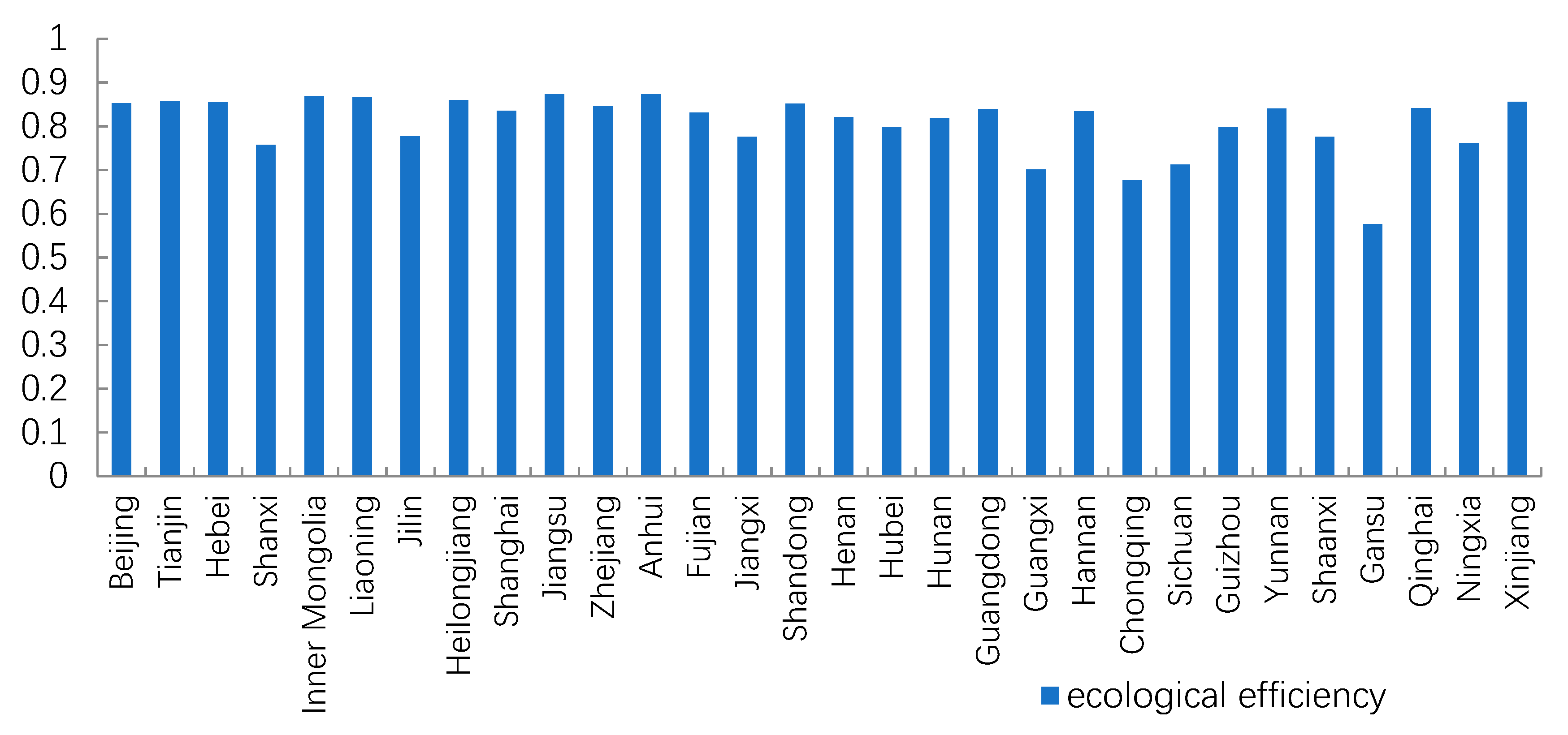 Sustainability 11 01958 g002 Sustainability 11 01958 g002