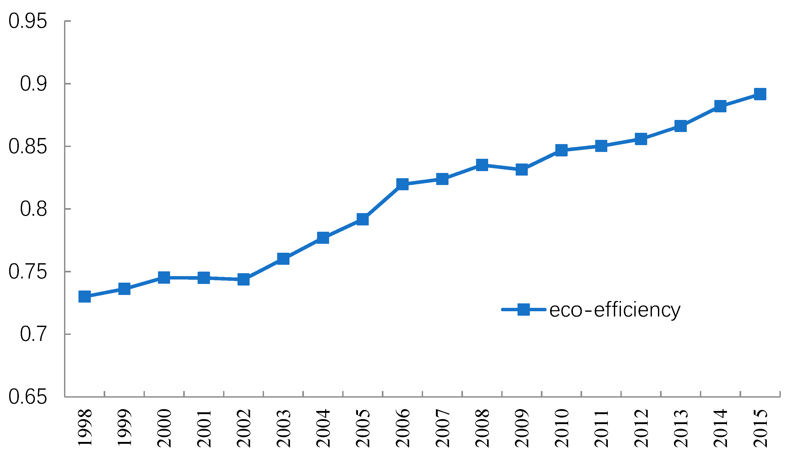 Sustainability 11 01958 g003 Sustainability 11 01958 g003