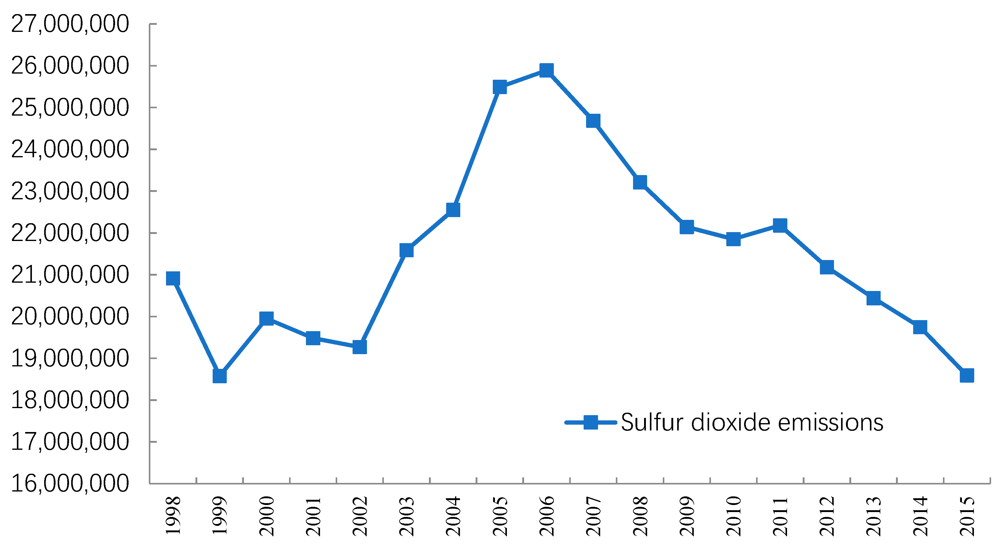 Sustainability 11 01958 g005 Sustainability 11 01958 g005