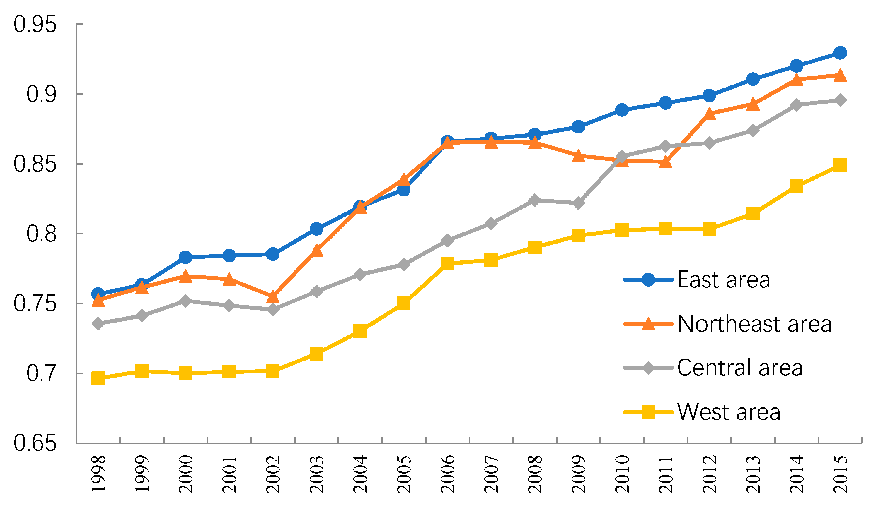 Sustainability 11 01958 g006 Sustainability 11 01958 g006