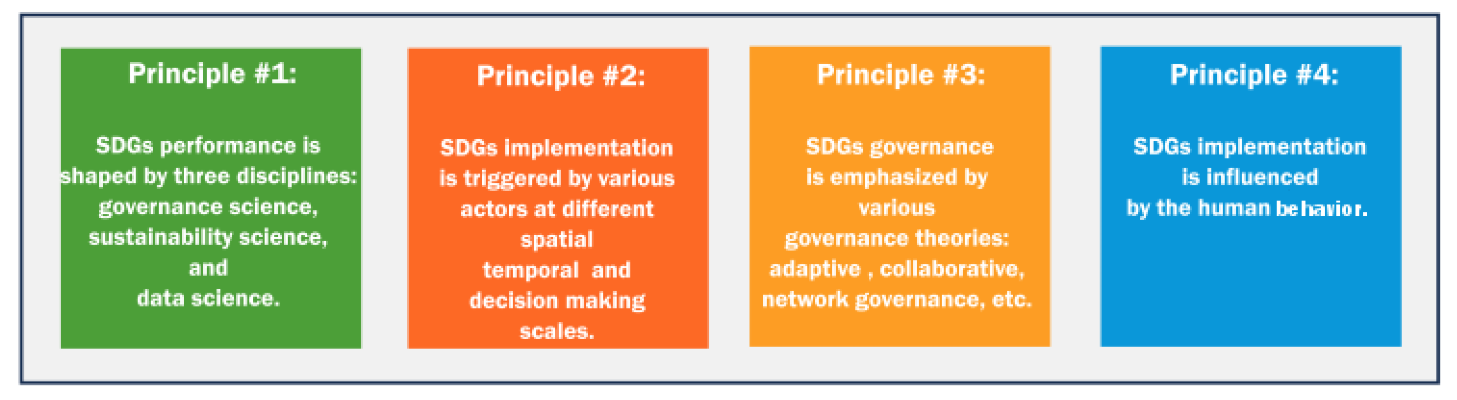 Sustainability 11 01961 g003