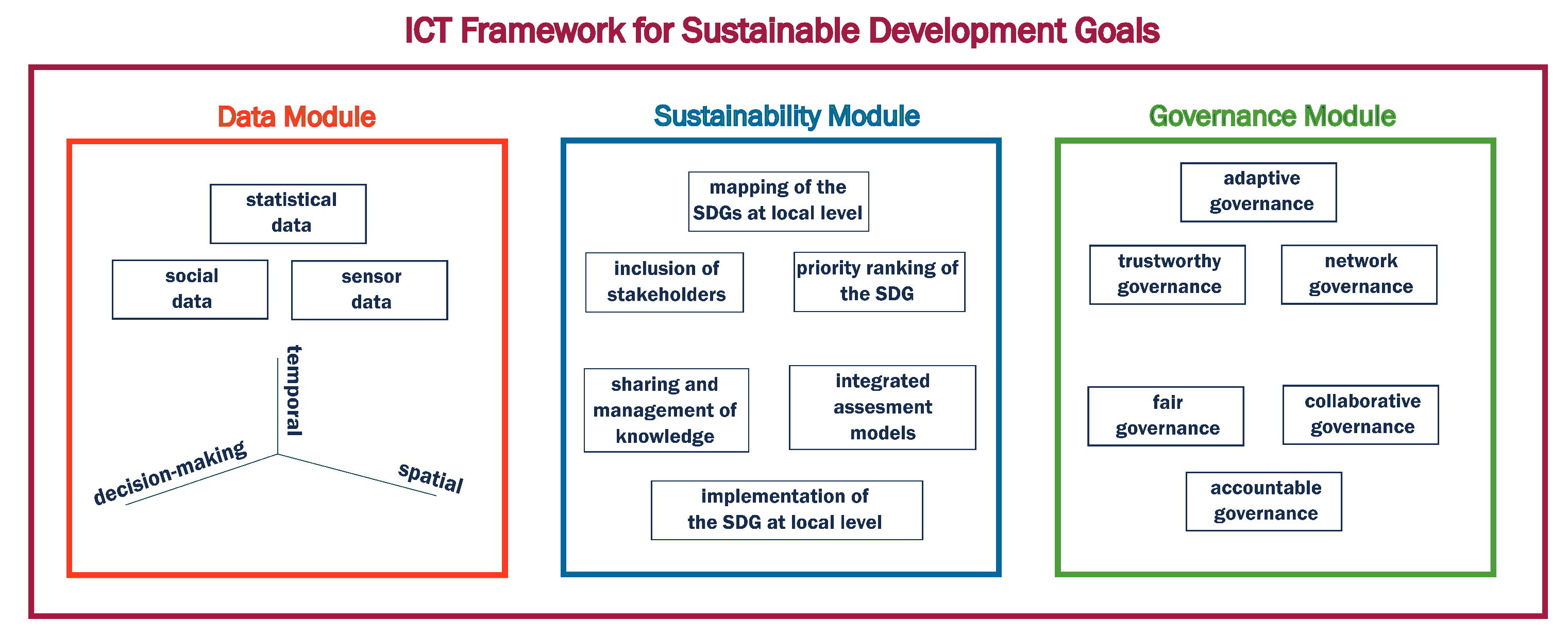 Sustainability 11 01961 g004