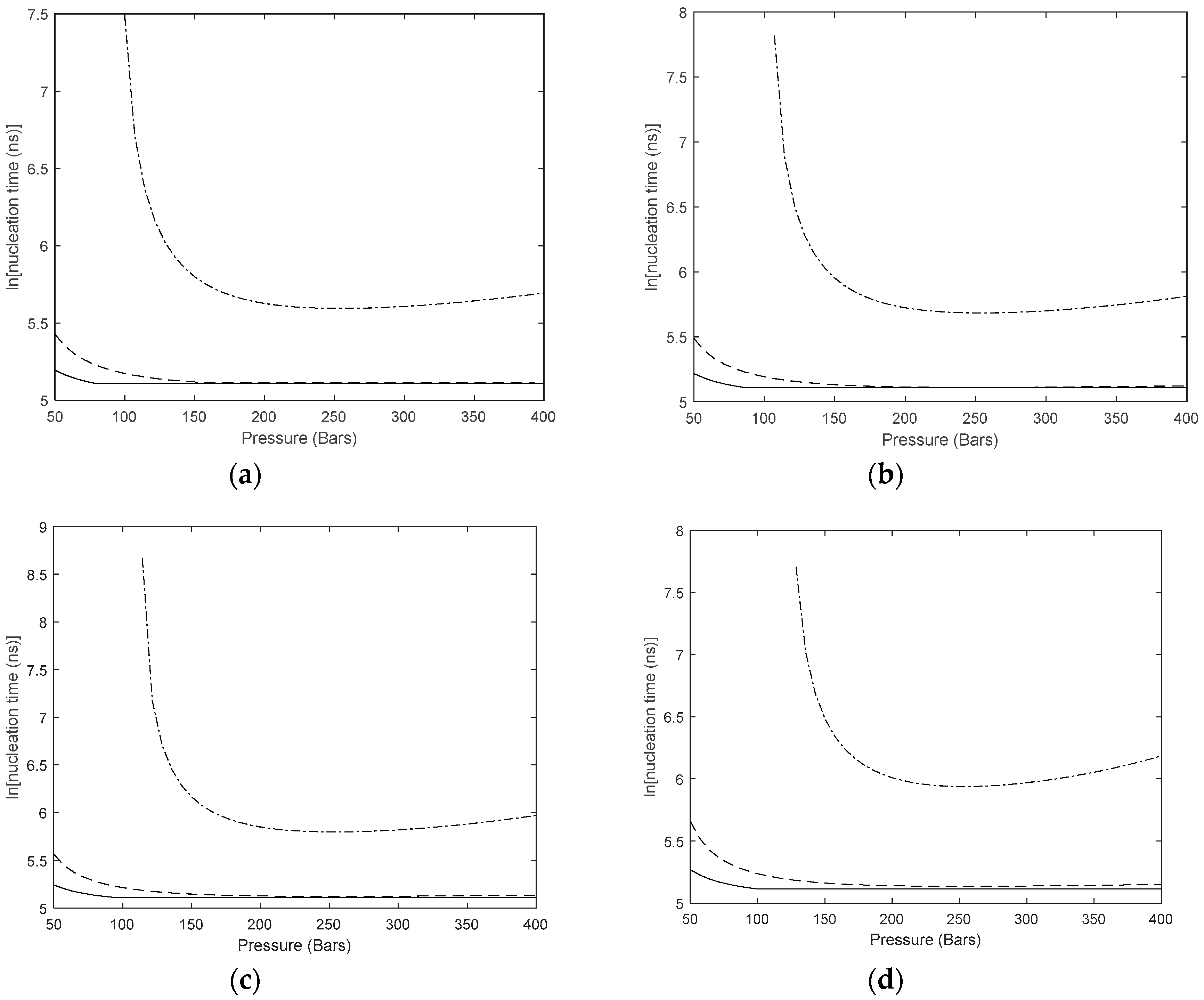 Sustainability 11 01964 g009 Sustainability 11 01964 g009