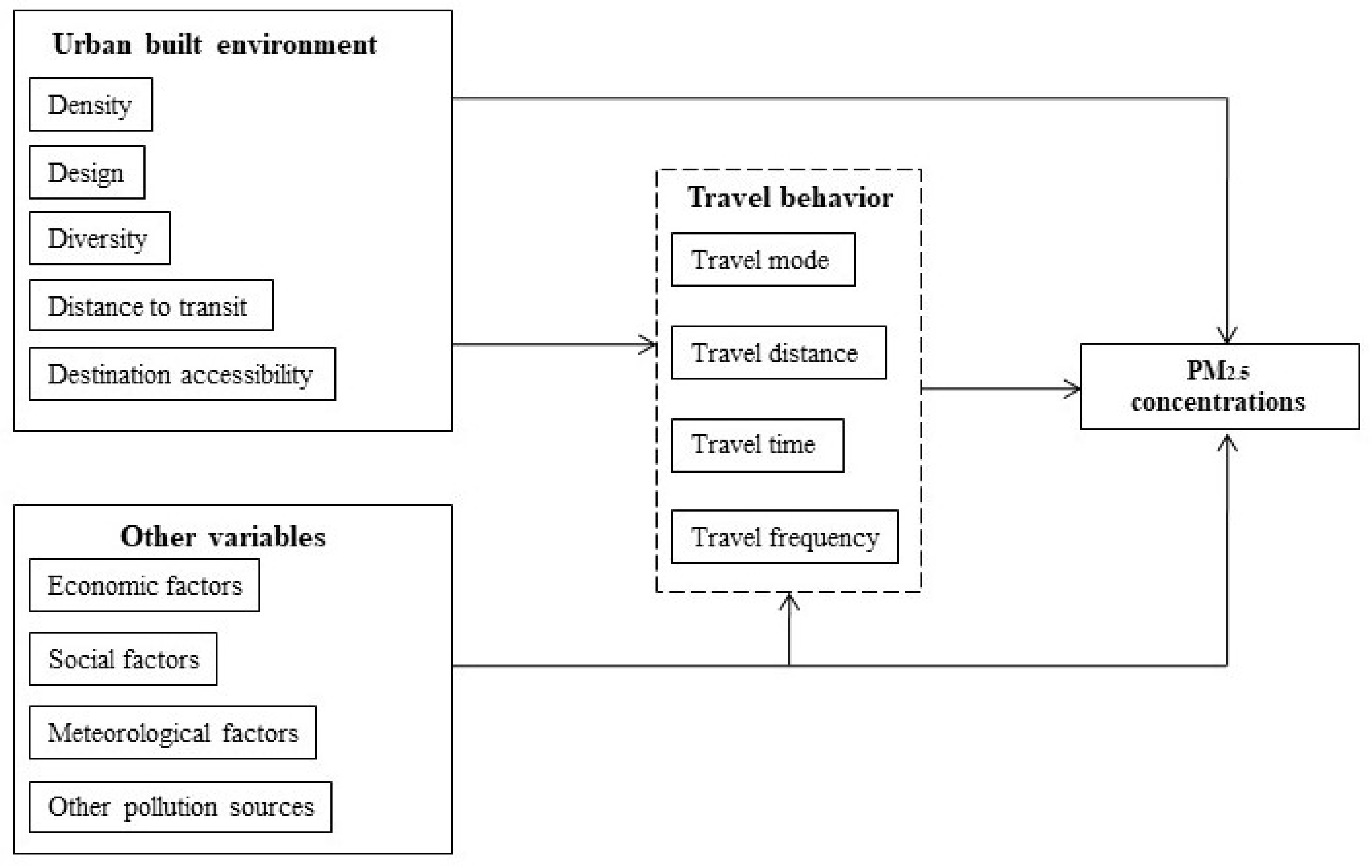 Sustainability 11 01968 g001