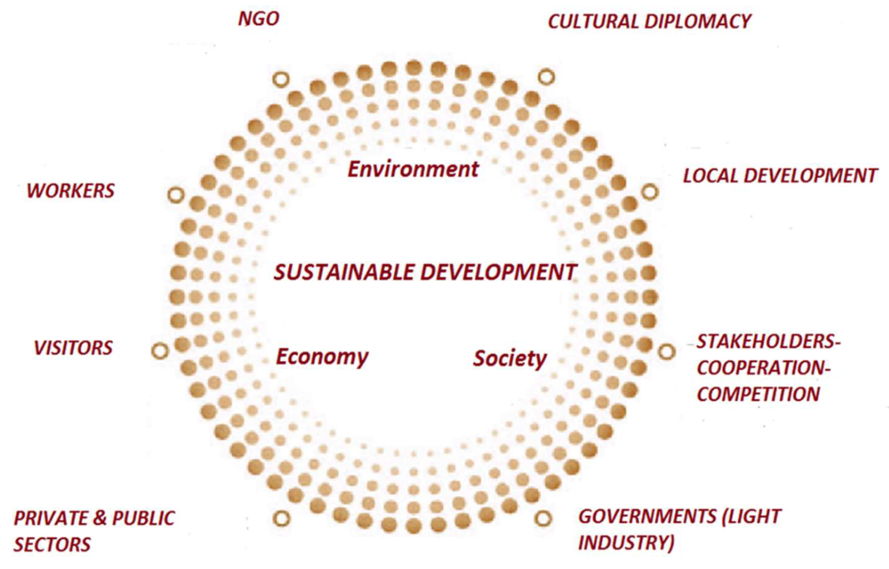 Sustainability 11 01972 g001