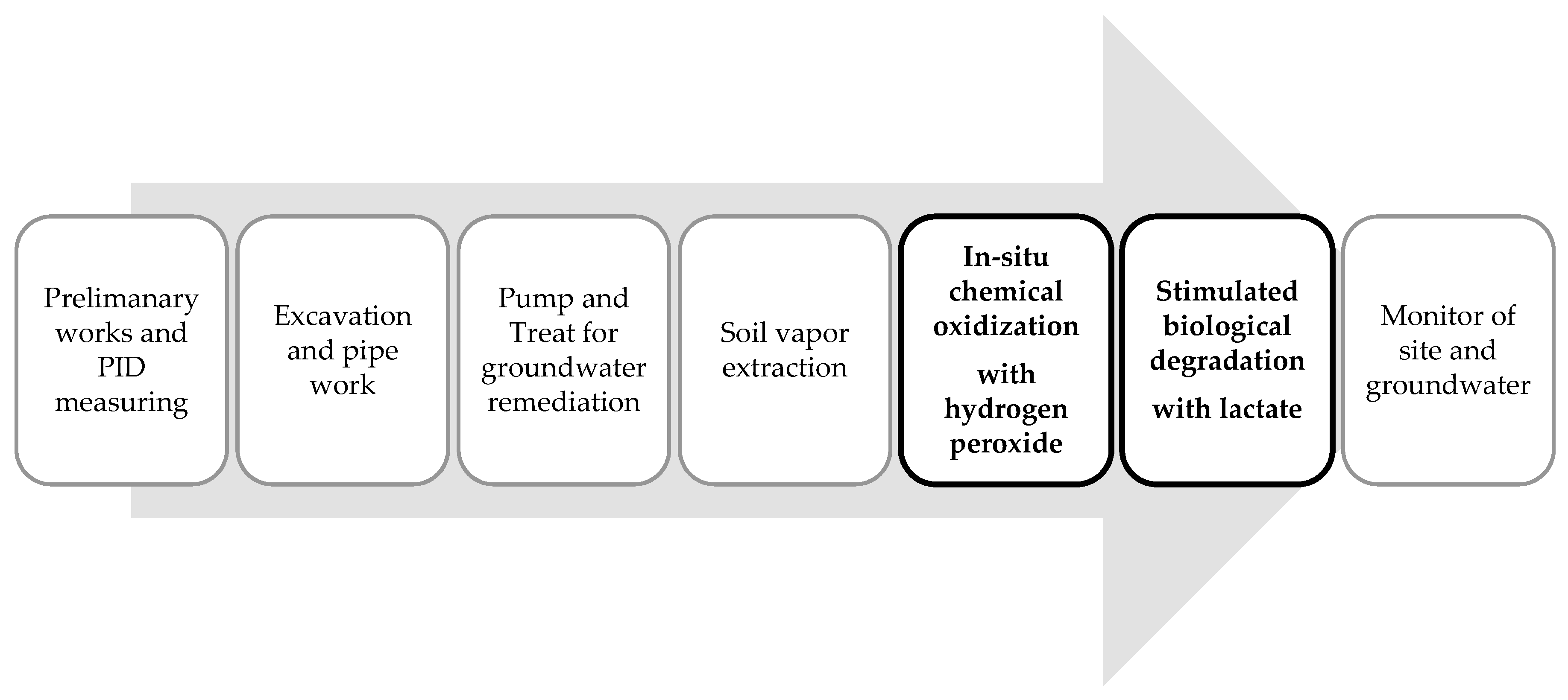 Sustainability 11 01975 g001