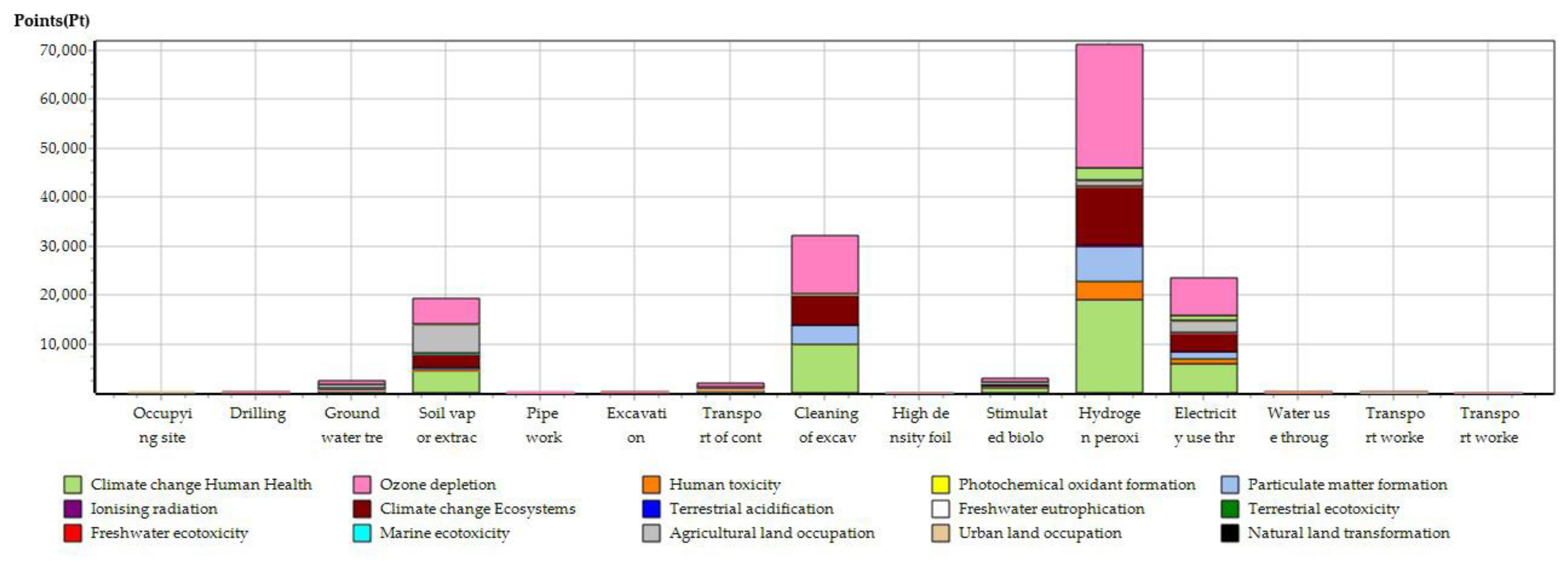 Sustainability 11 01975 g002