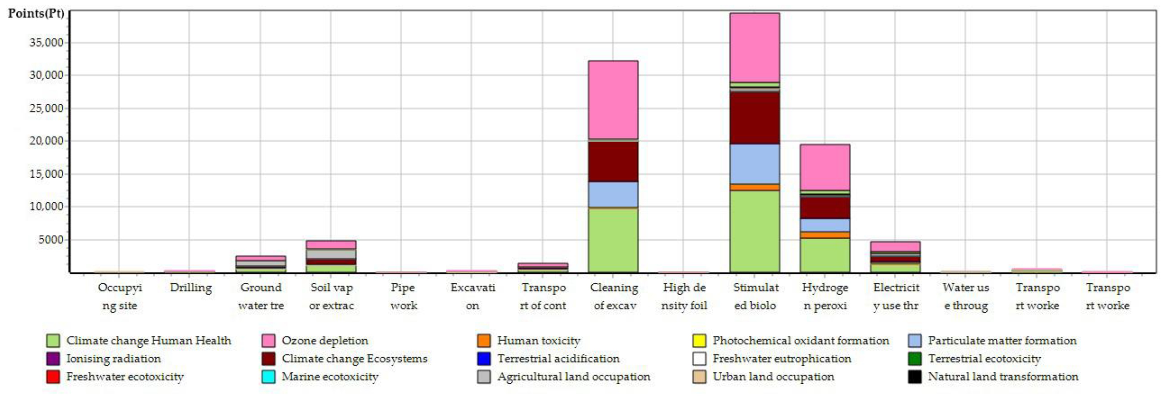 Sustainability 11 01975 g003