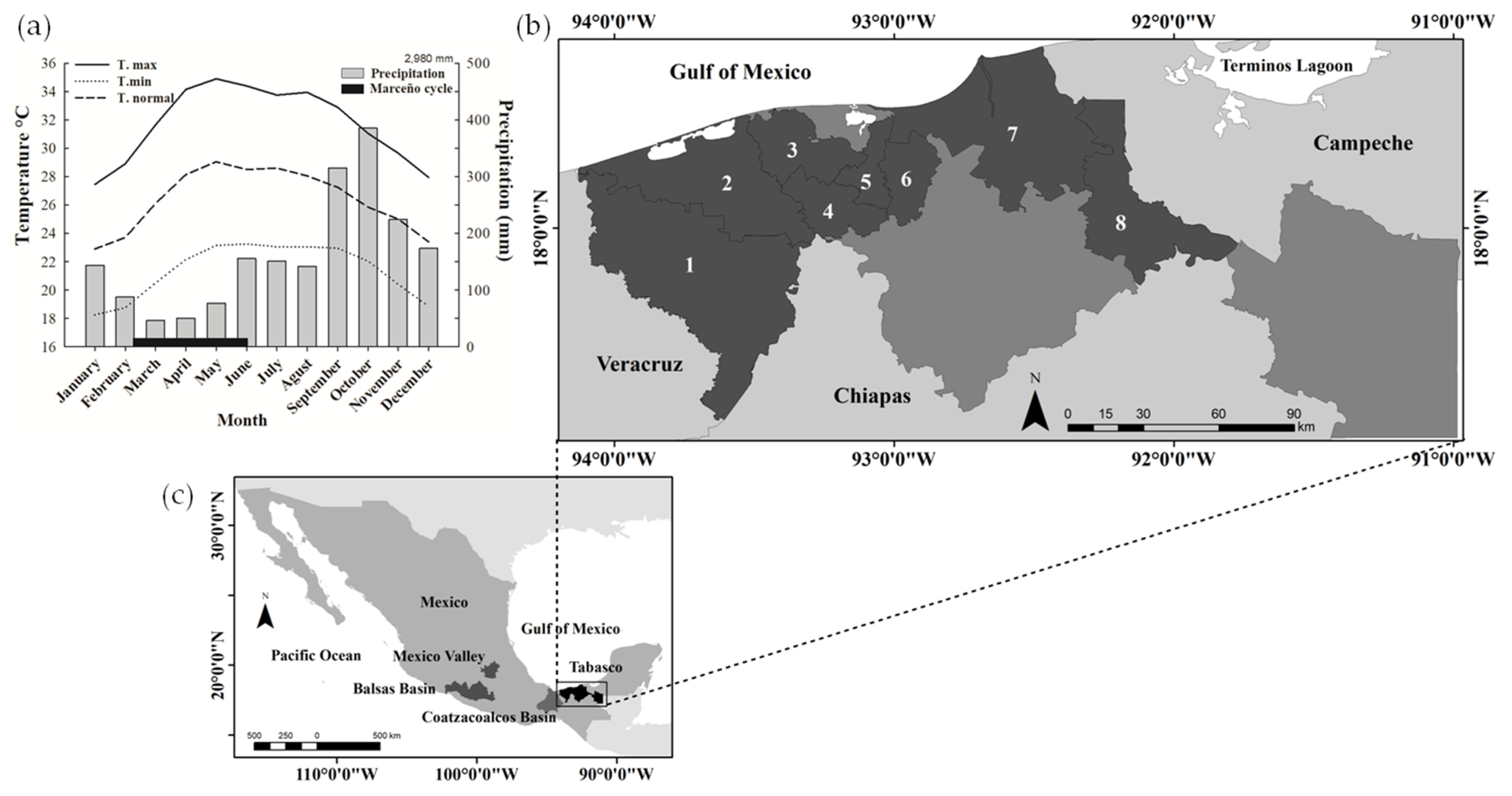 Sustainability 11 01978 g002