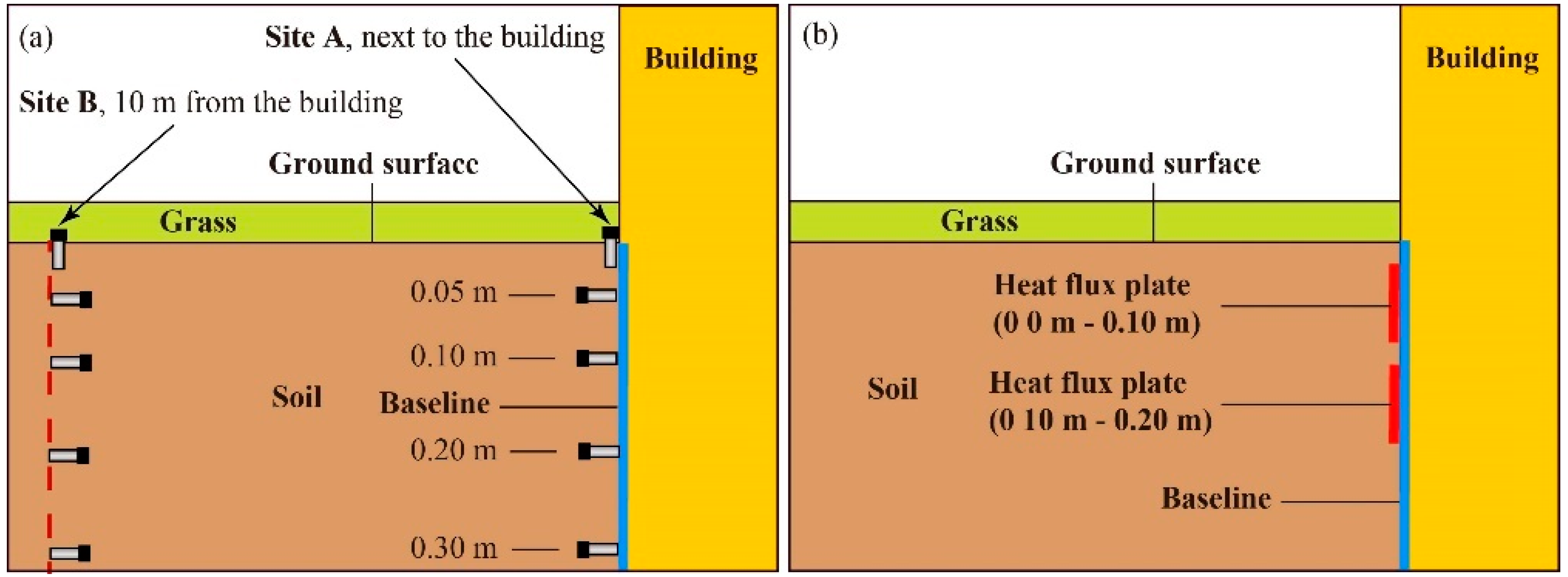 Sustainability 11 01979 g002