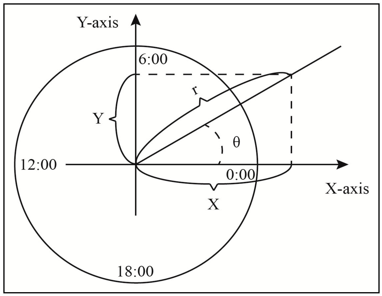 Sustainability 11 01979 g003
