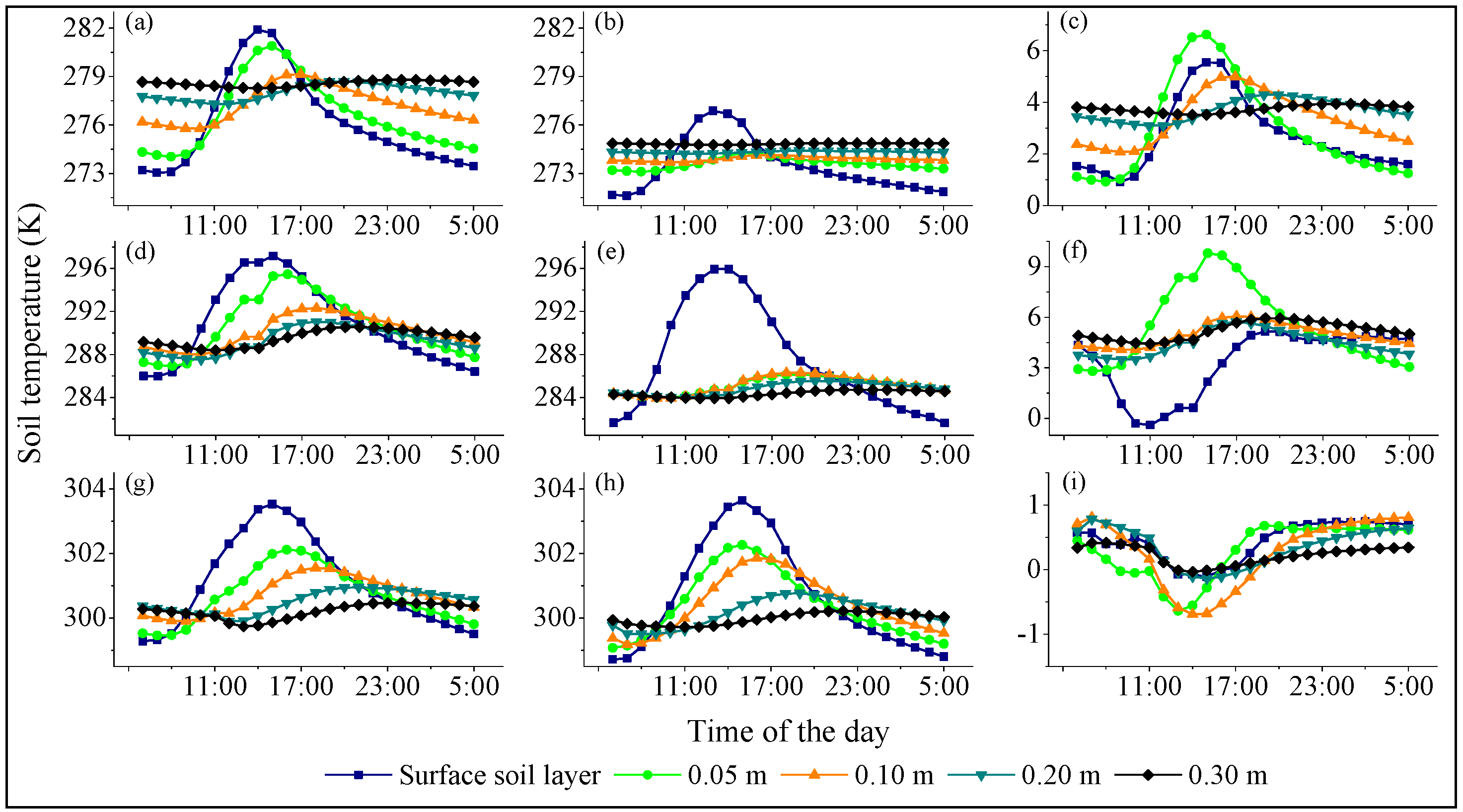 Sustainability 11 01979 g004
