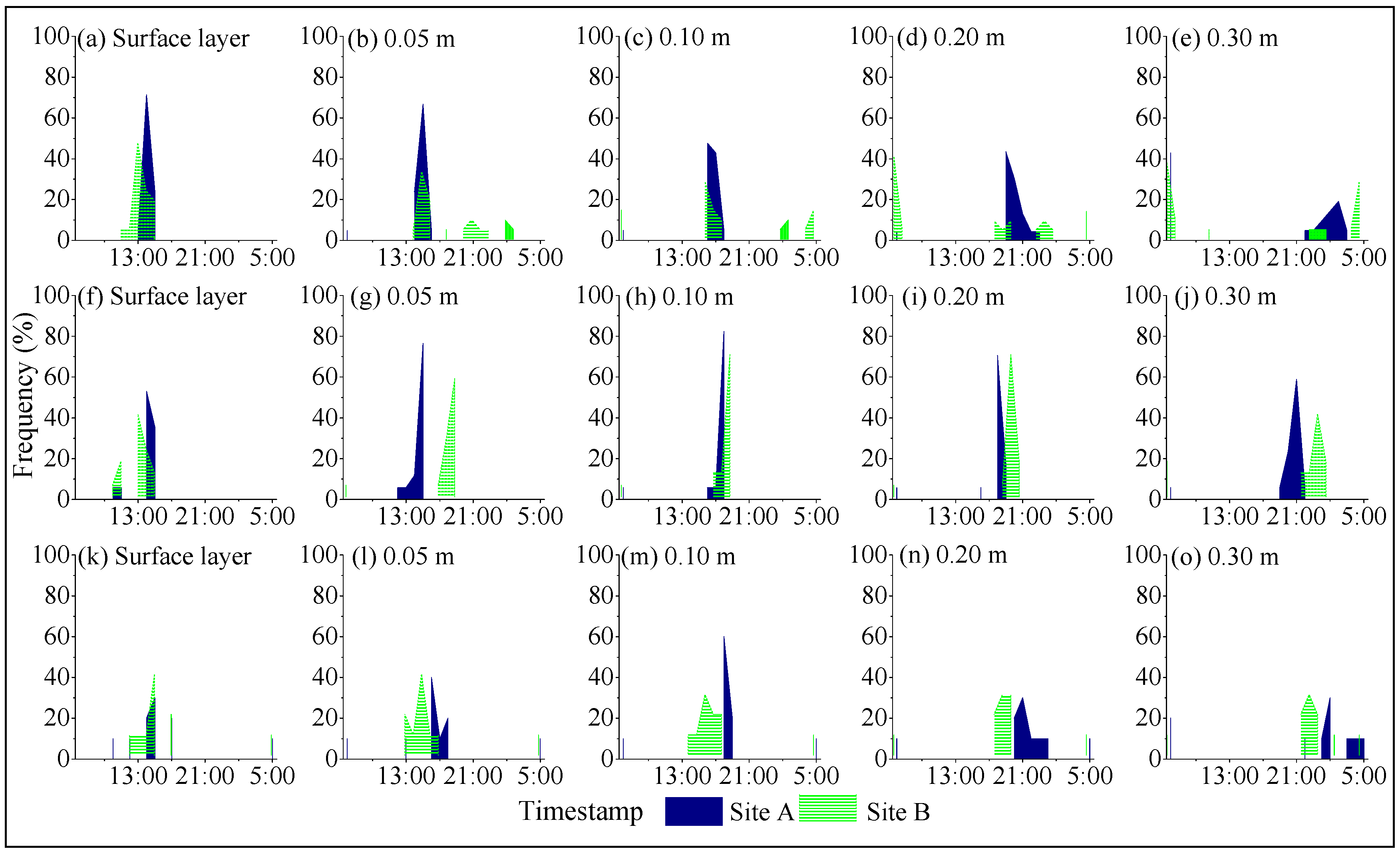 Sustainability 11 01979 g005