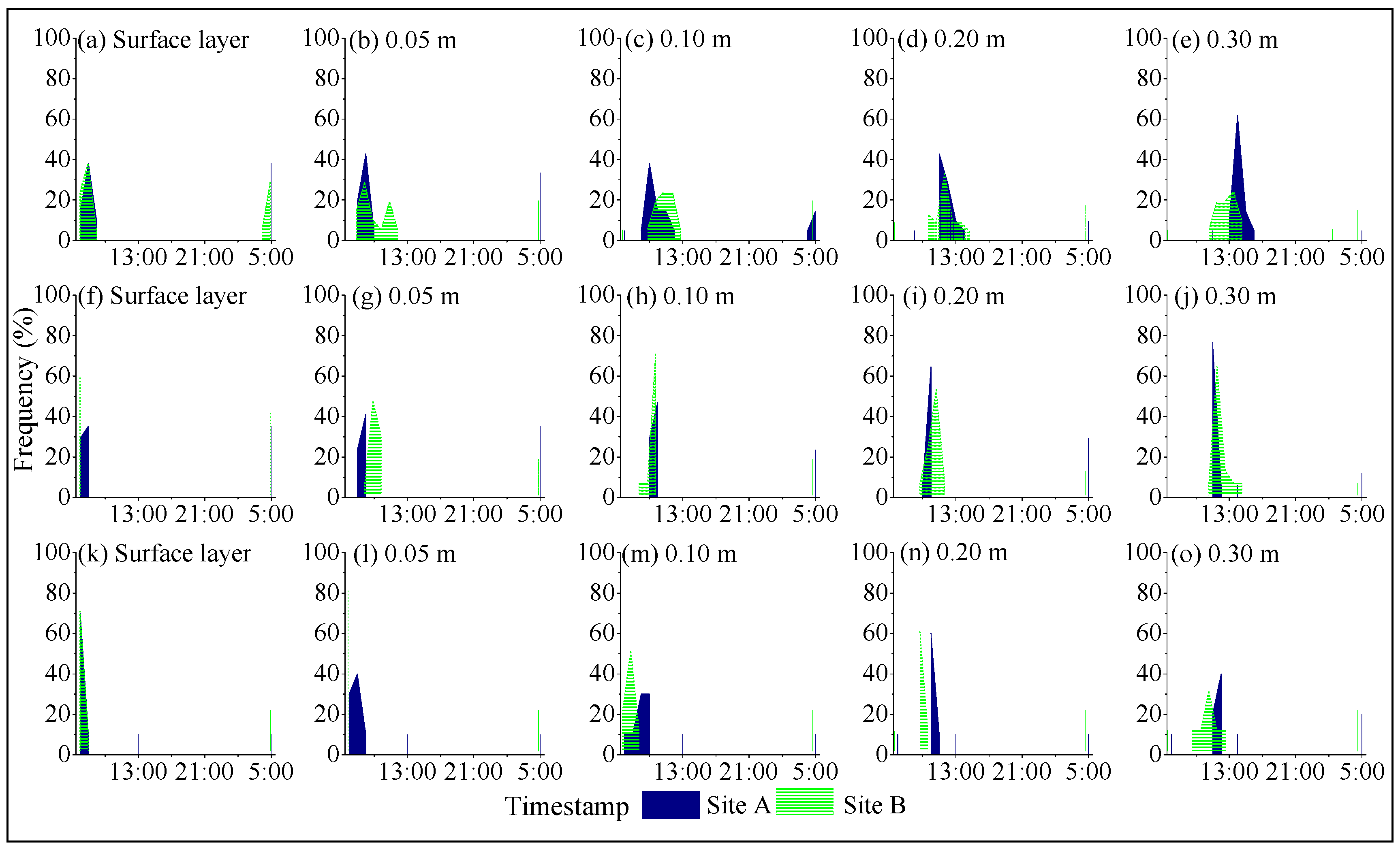 Sustainability 11 01979 g006