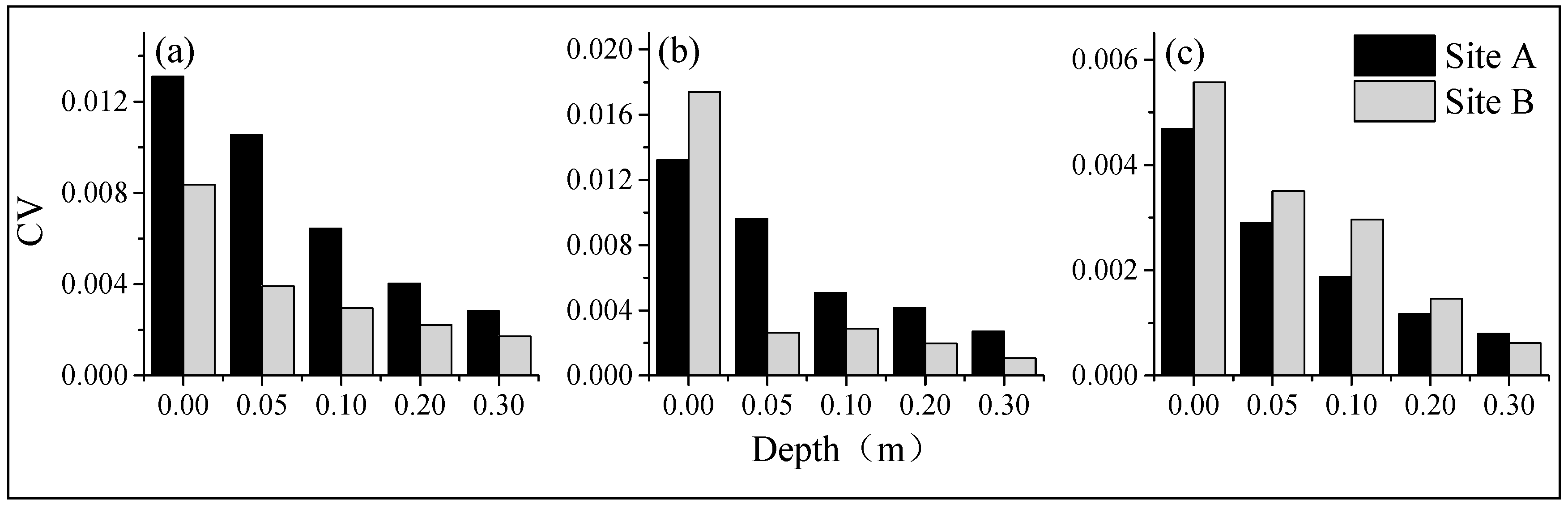 Sustainability 11 01979 g007