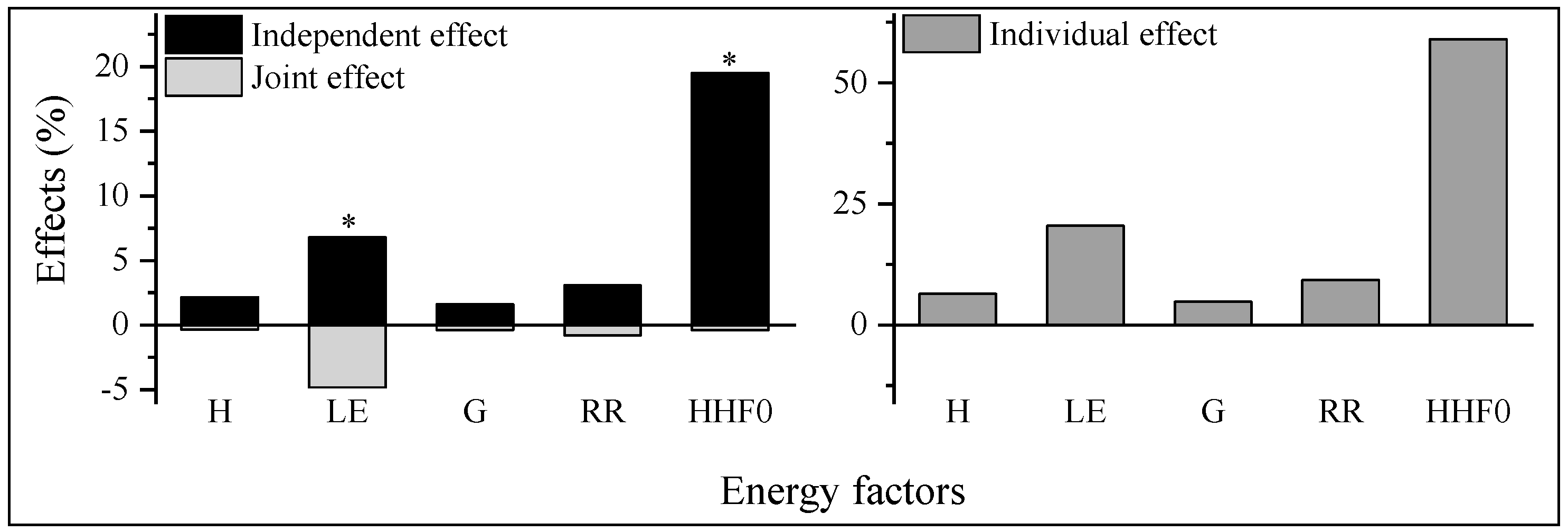 Sustainability 11 01979 g009